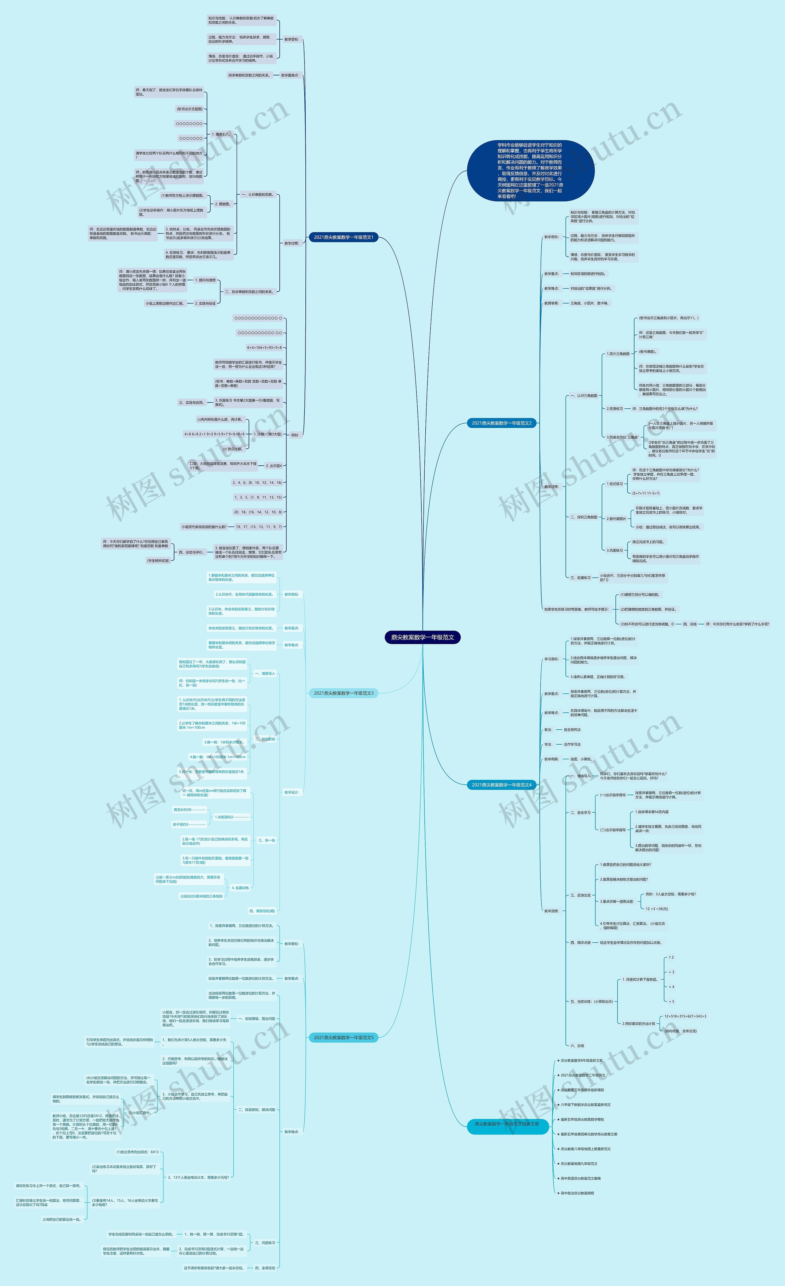 鼎尖教案数学一年级范文思维导图高清图 鼎尖教案数学一年级范文思维导图