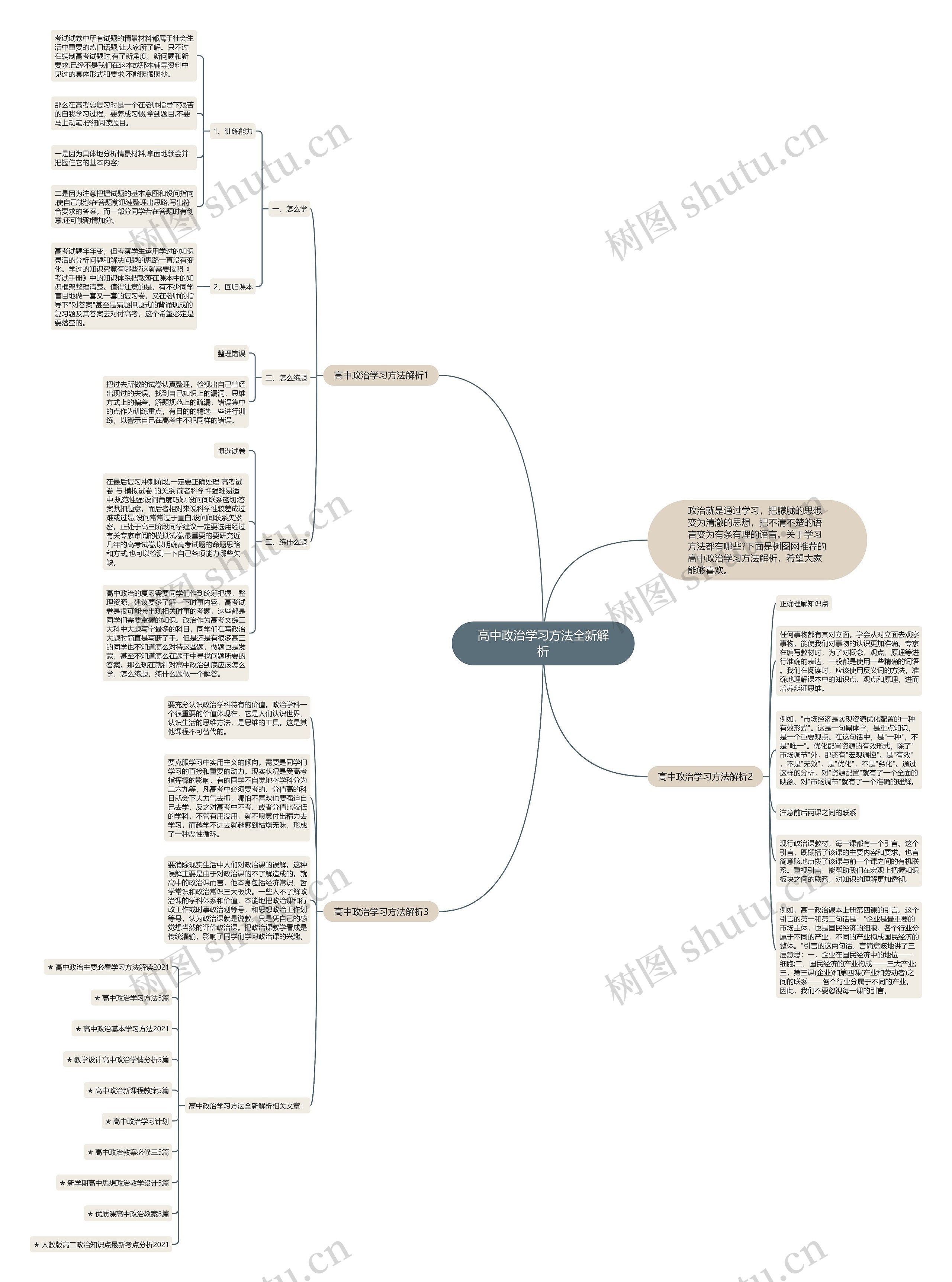 高中政治学习方法全新解析思维导图
