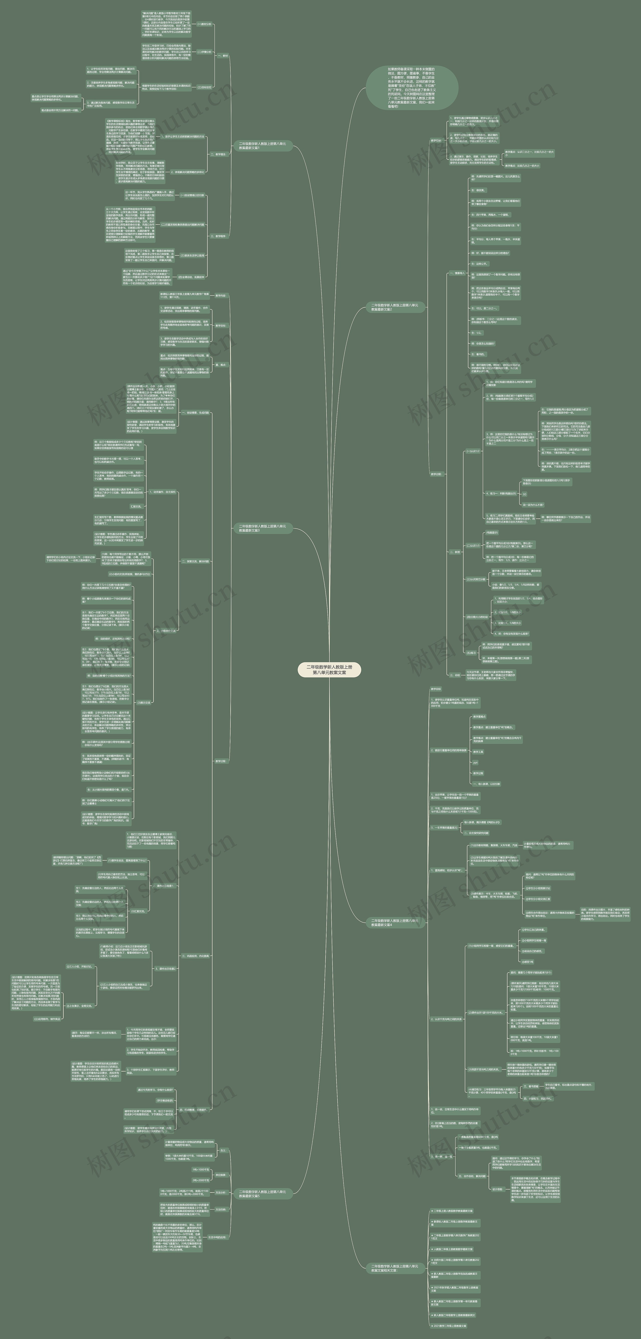 二年级数学新人教版上册第八单元教案文案思维导图