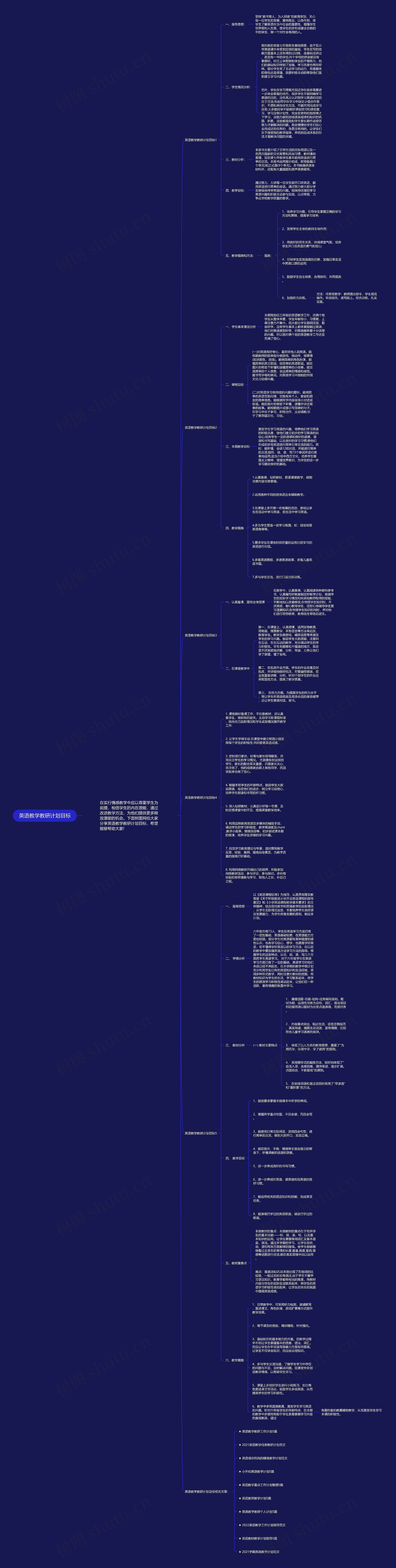 英语教学教研计划目标思维导图