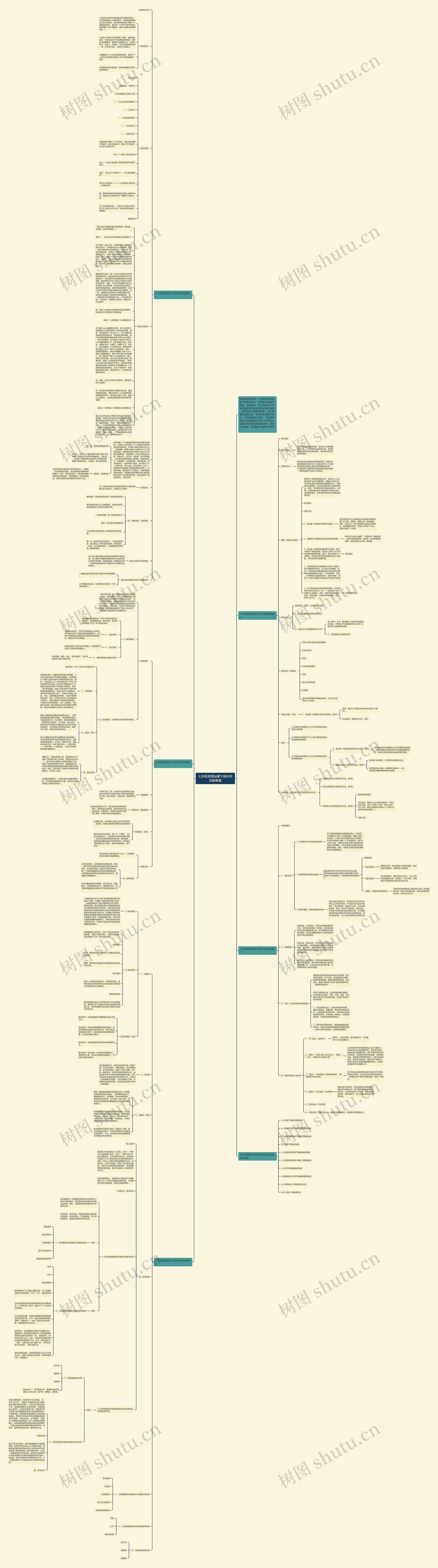 七年级思想品德下册先学后教教案思维导图