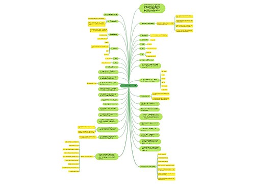 高中数学几何公式总结 高中数学几何公式总结