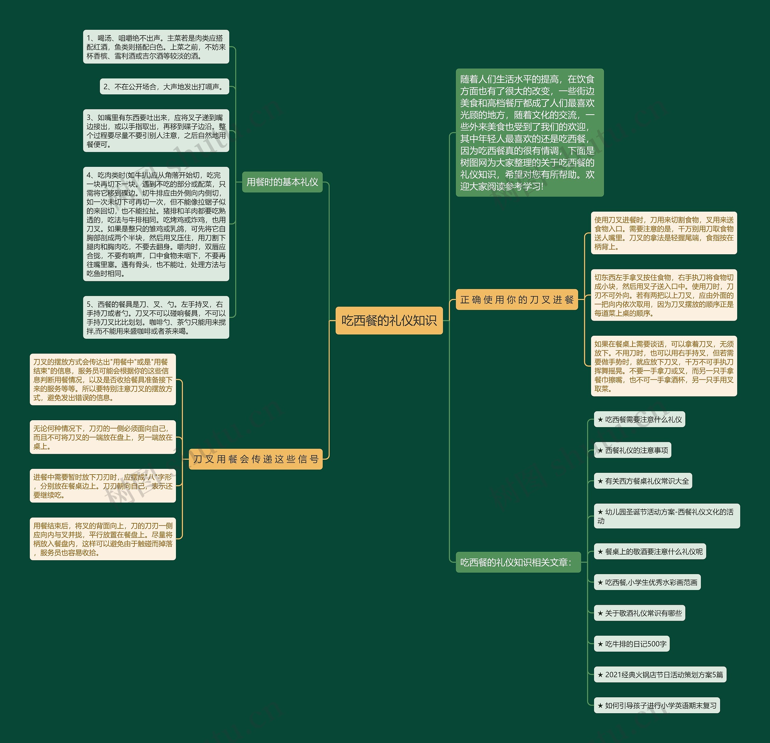 吃西餐的礼仪知识思维导图
