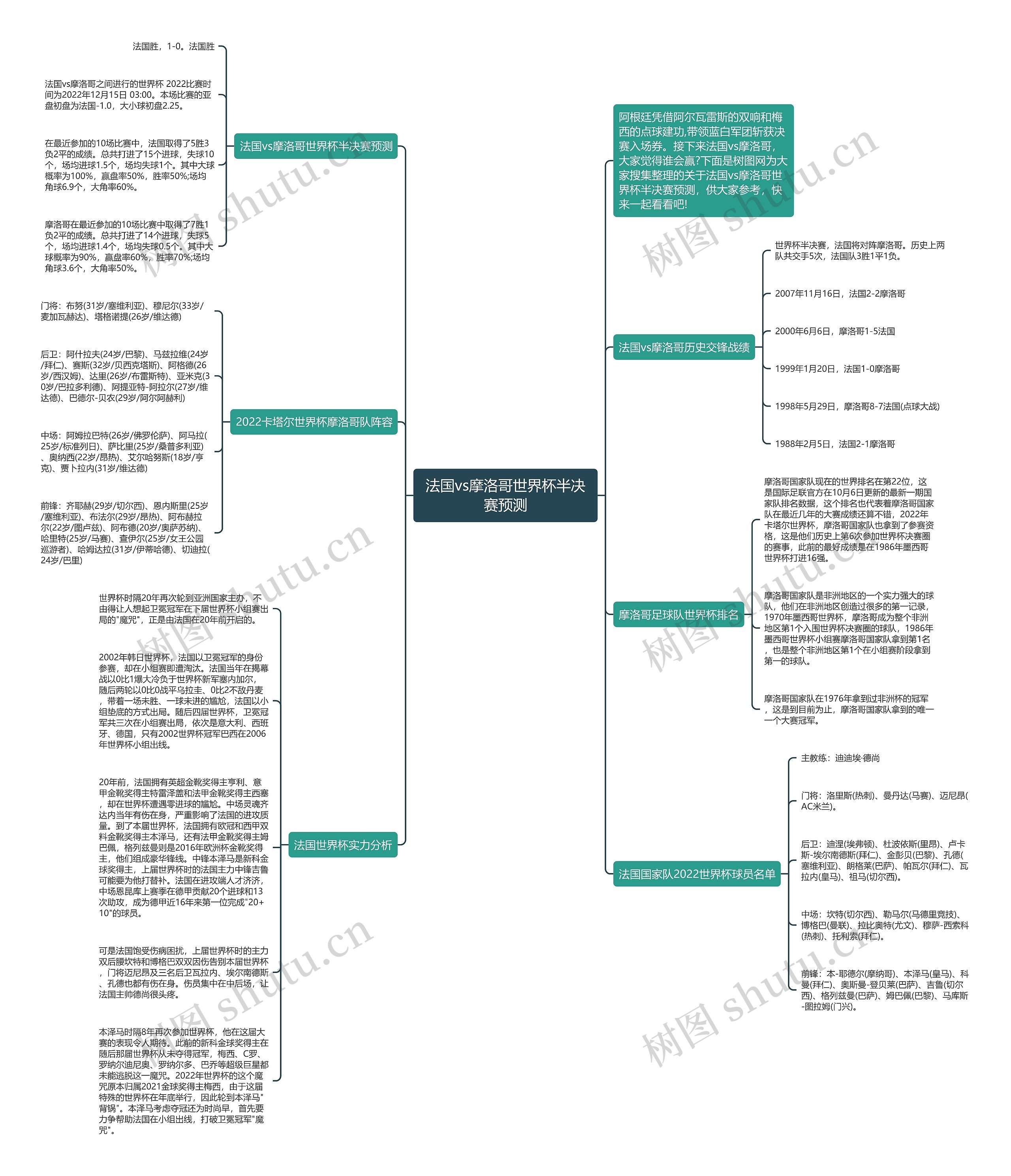 法国vs摩洛哥世界杯半决赛预测思维导图