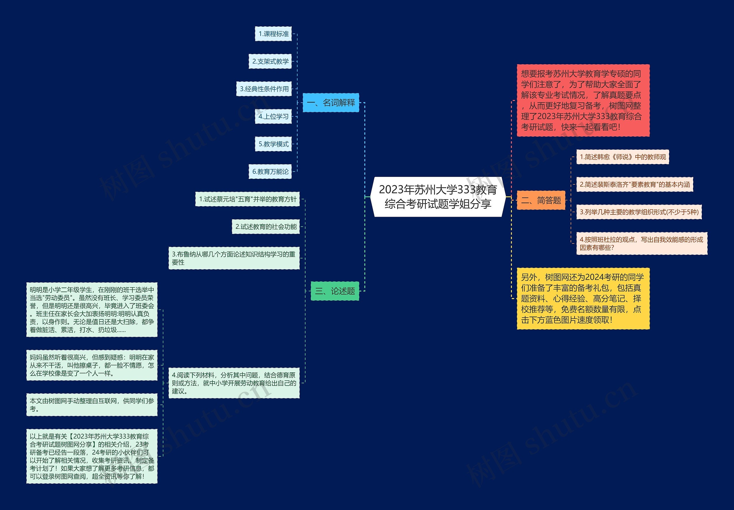 2023年苏州大学333教育综合考研试题学姐分享思维导图