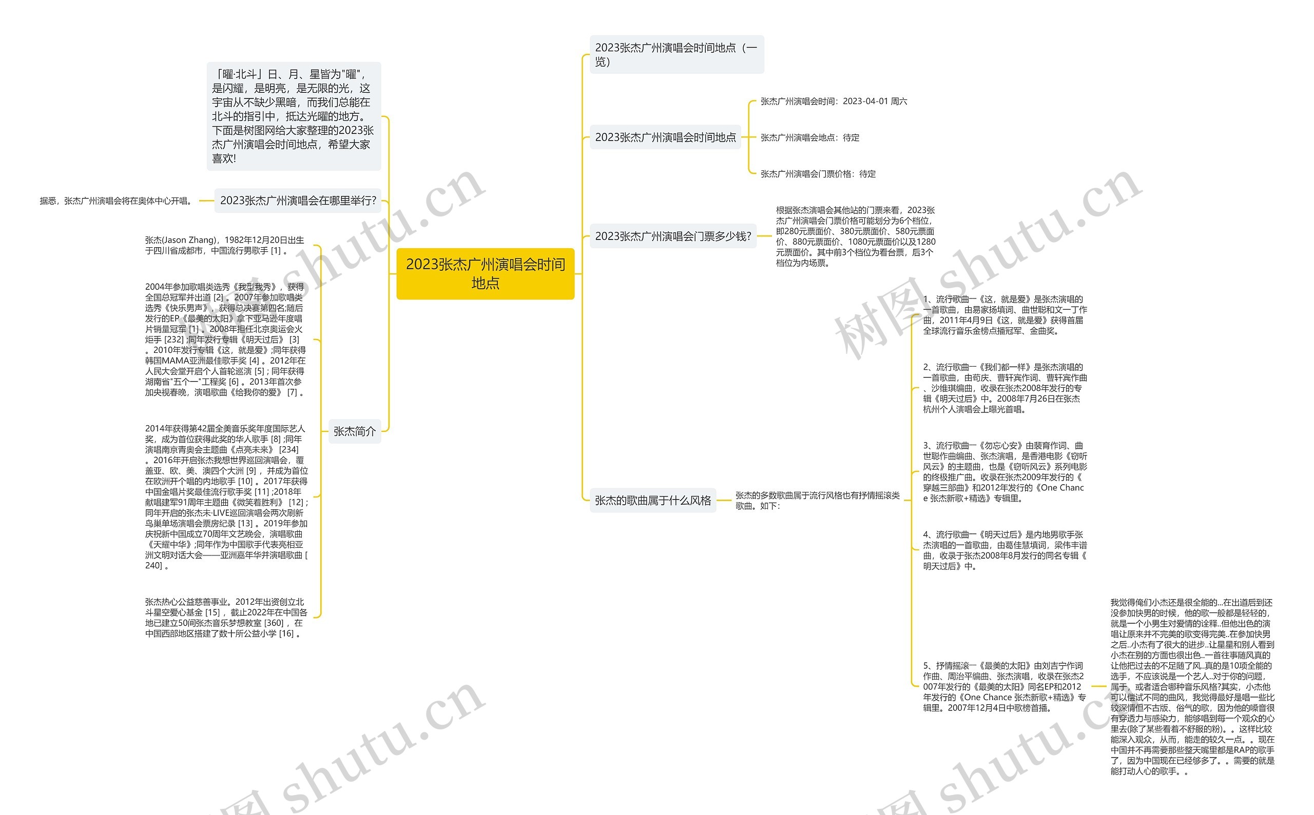 2023张杰广州演唱会时间地点思维导图