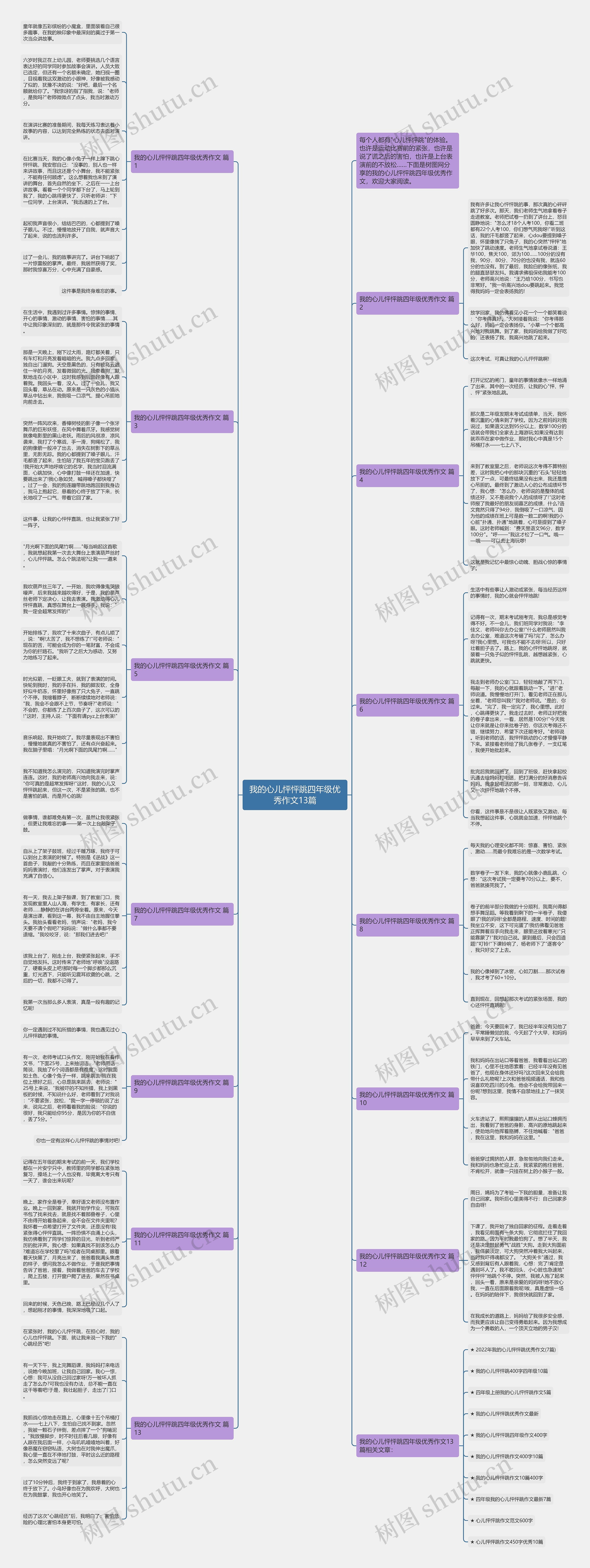 我的心儿怦怦跳四年级优秀作文13篇思维导图