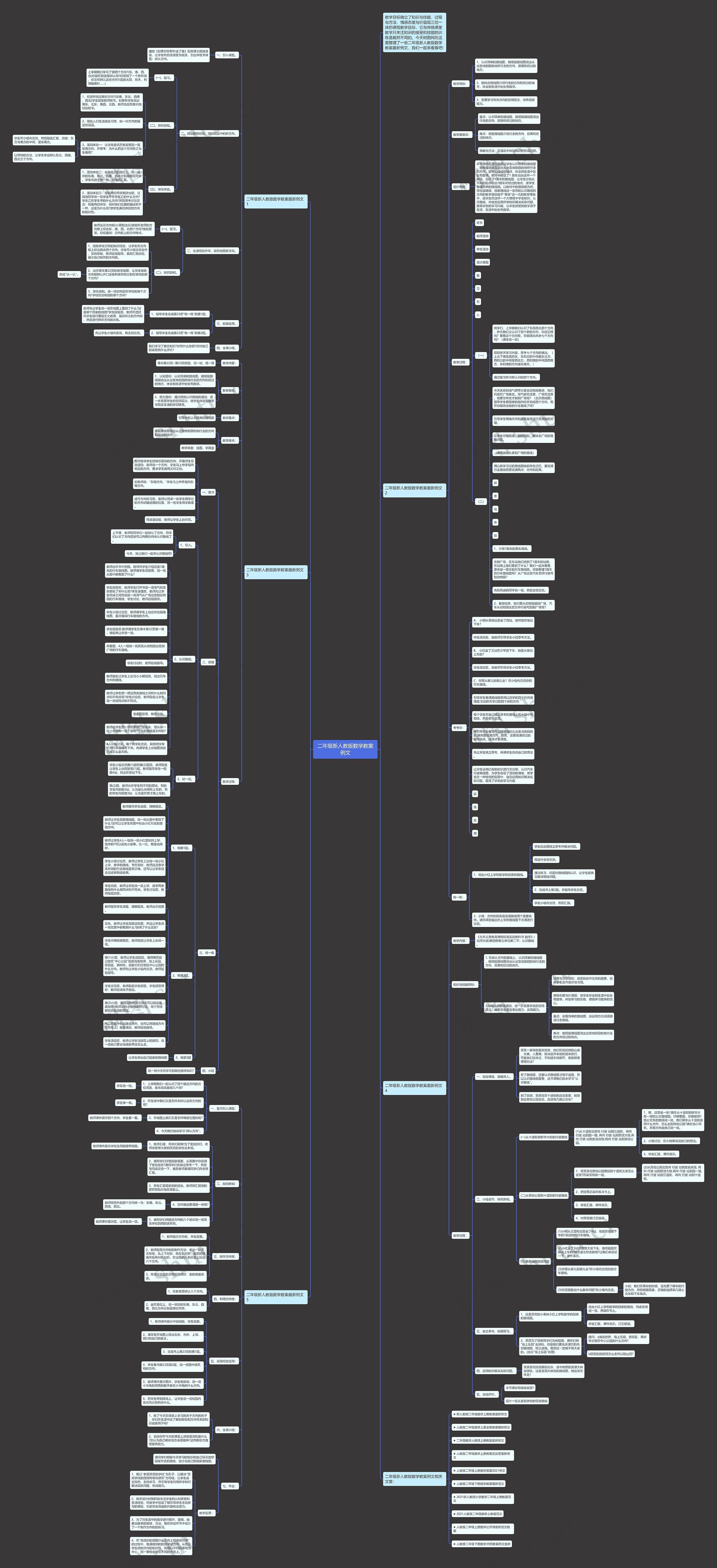 二年级新人教版数学教案例文思维导图