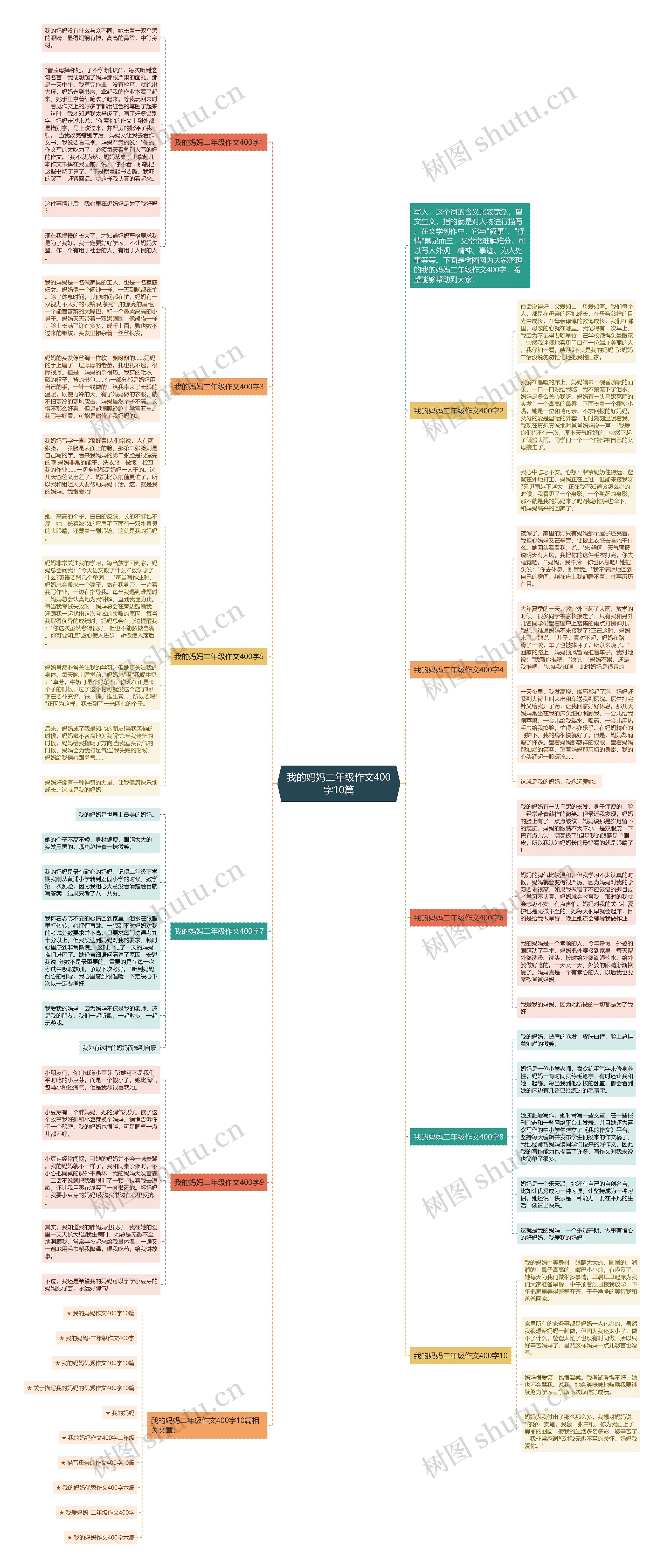 我的妈妈二年级作文400字10篇思维导图