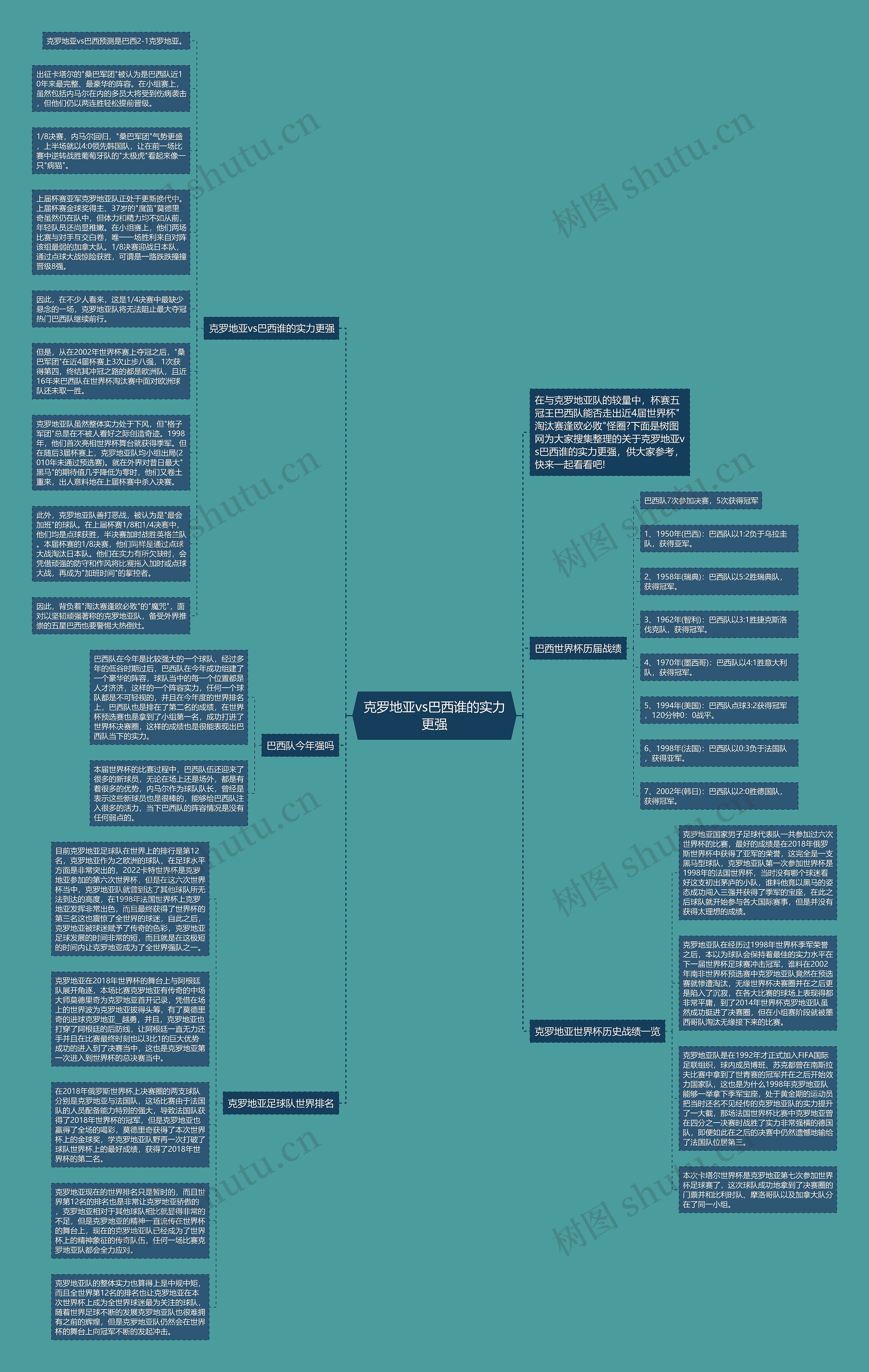 克罗地亚vs巴西谁的实力更强思维导图
