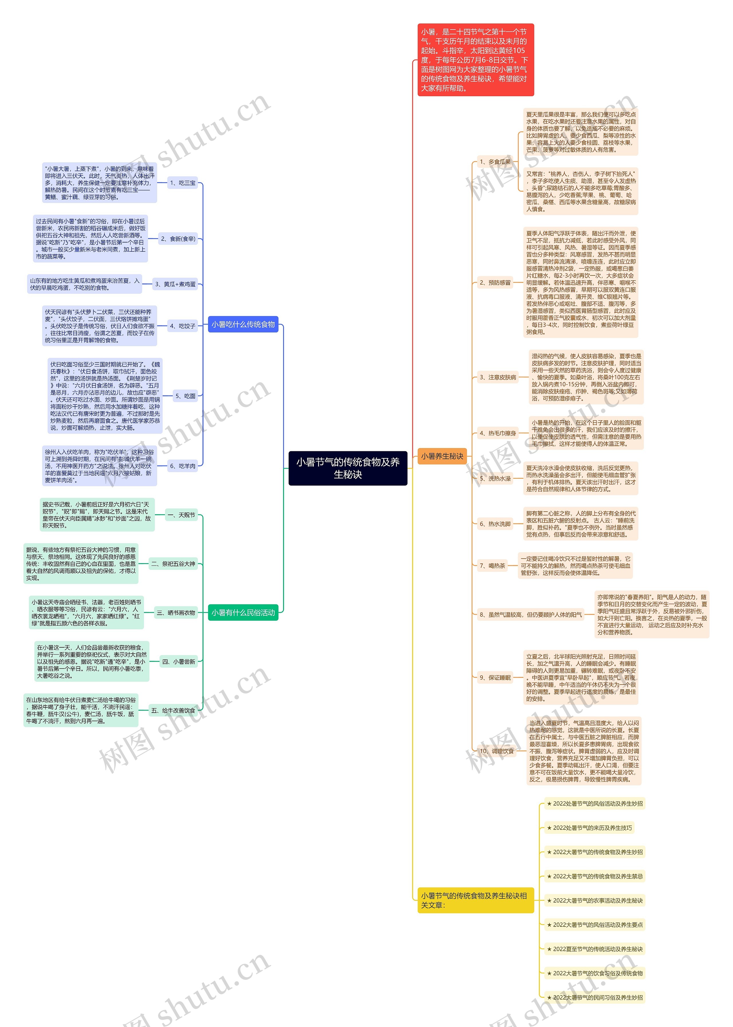 小暑节气的传统食物及养生秘诀 小暑节气的传统食物及养生秘诀