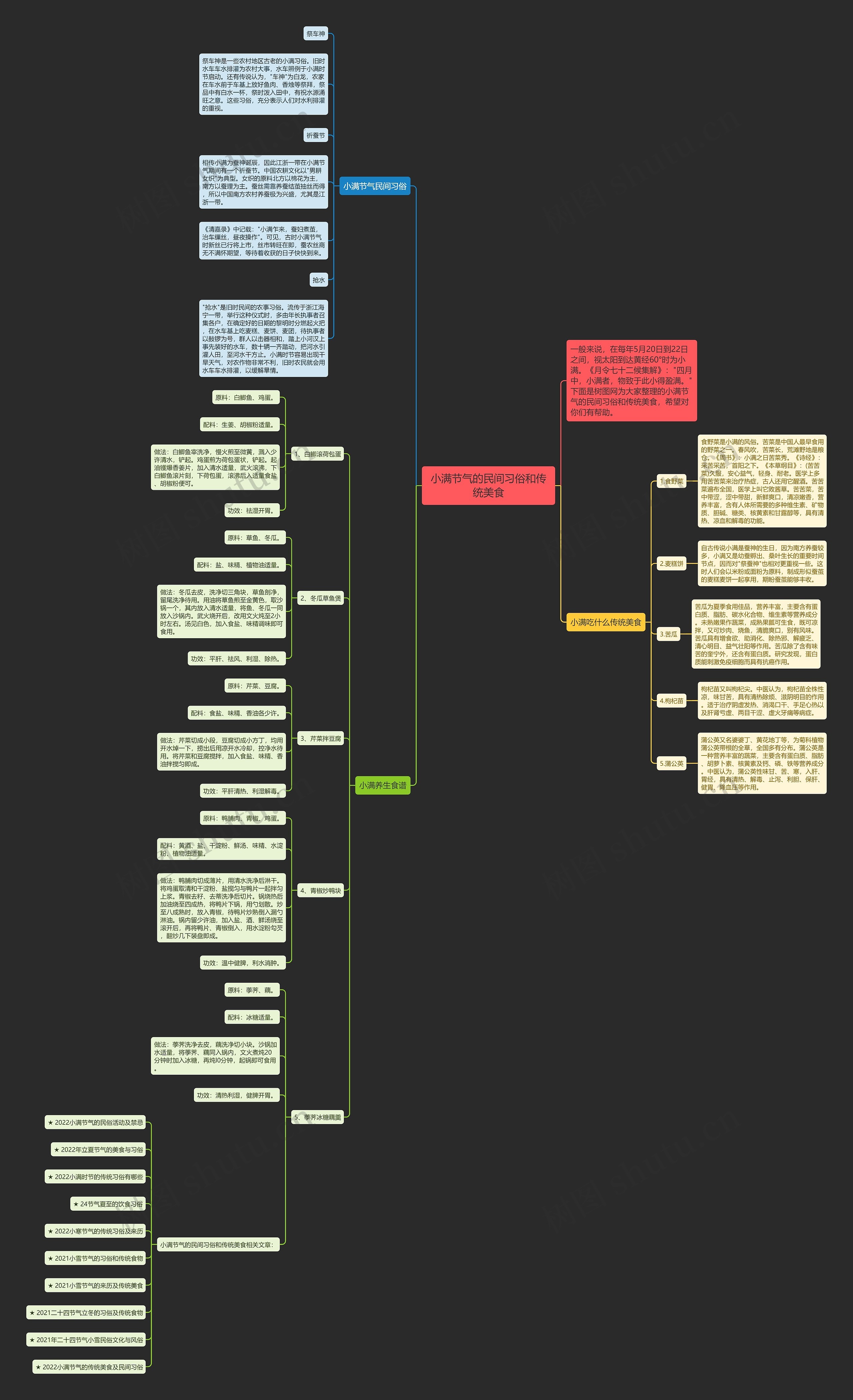 小满节气的民间习俗和传统美食思维导图