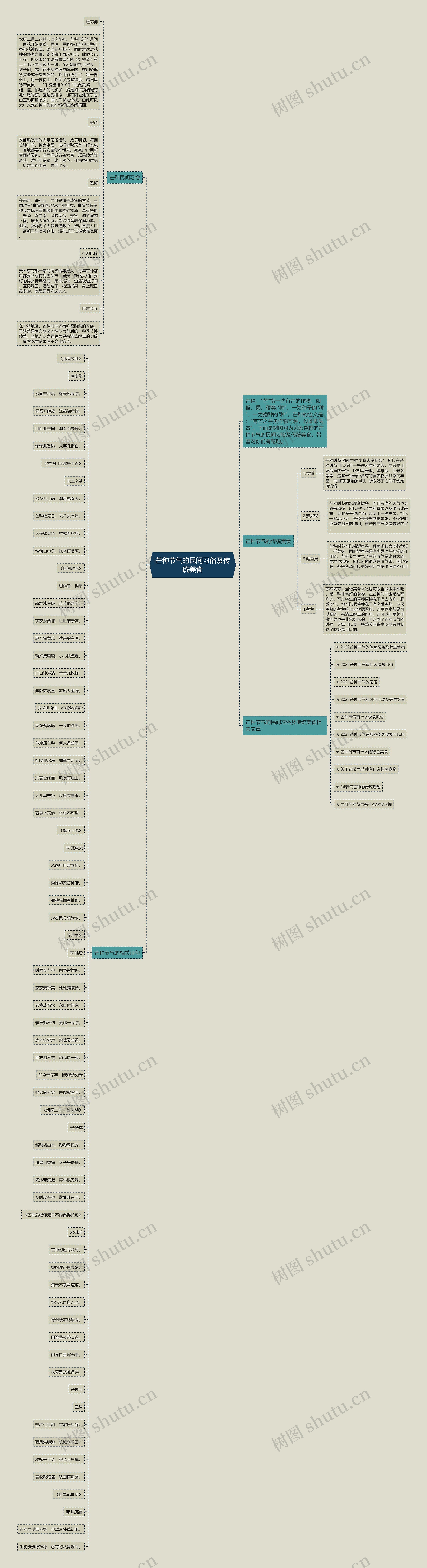 芒种节气的民间习俗及传统美食思维导图