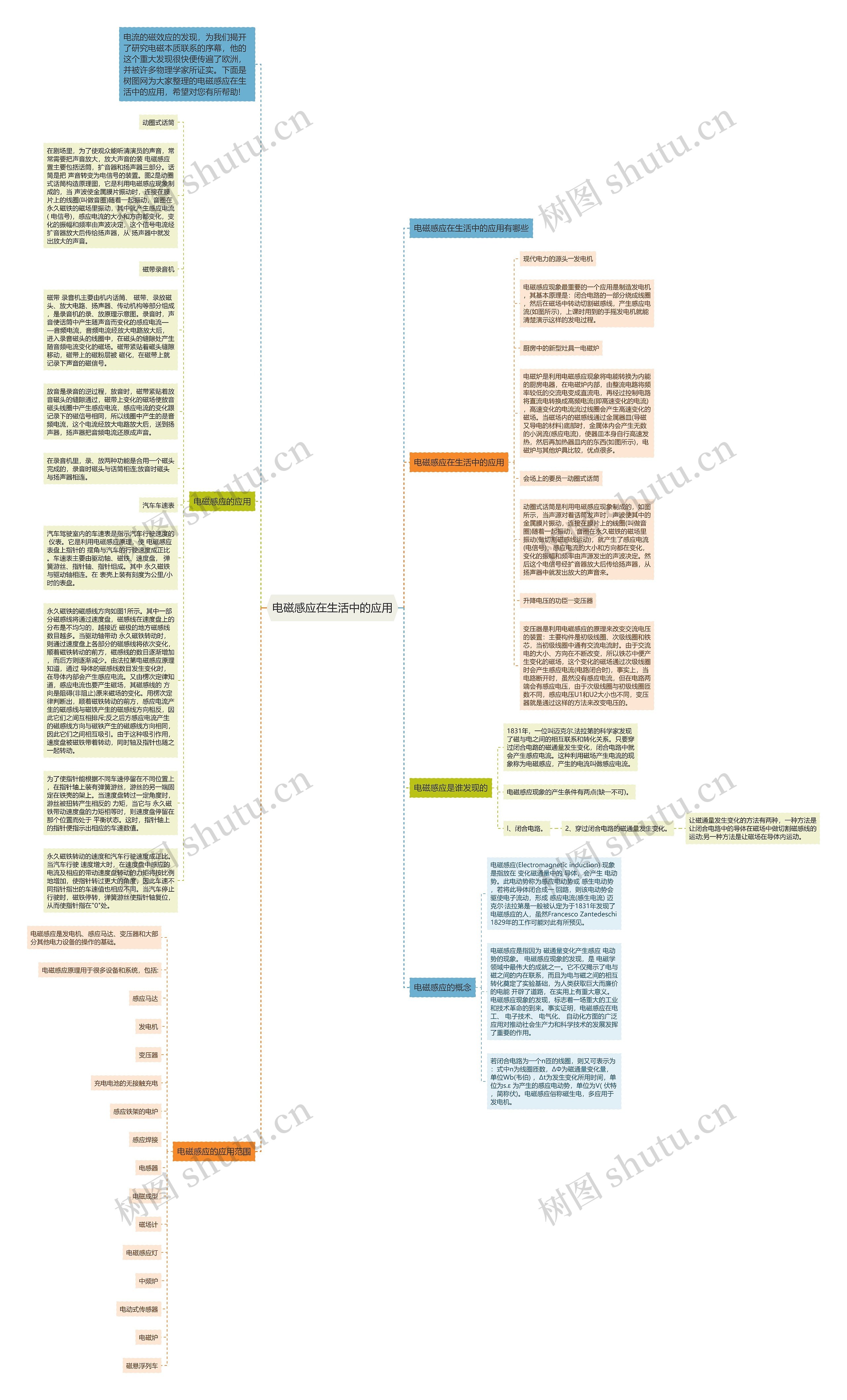 电磁感应在生活中的应用思维导图