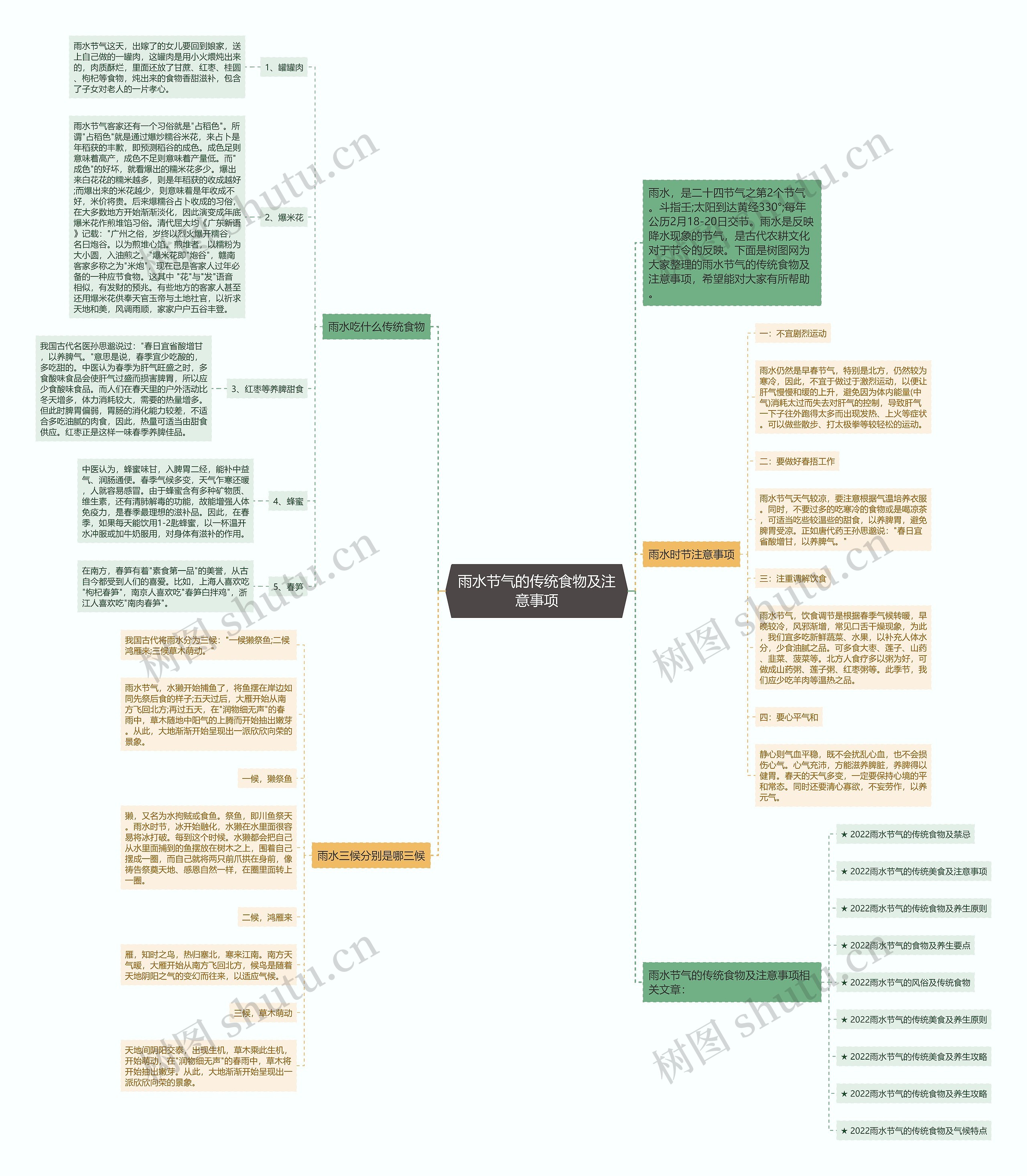 雨水节气的传统食物及注意事项思维导图