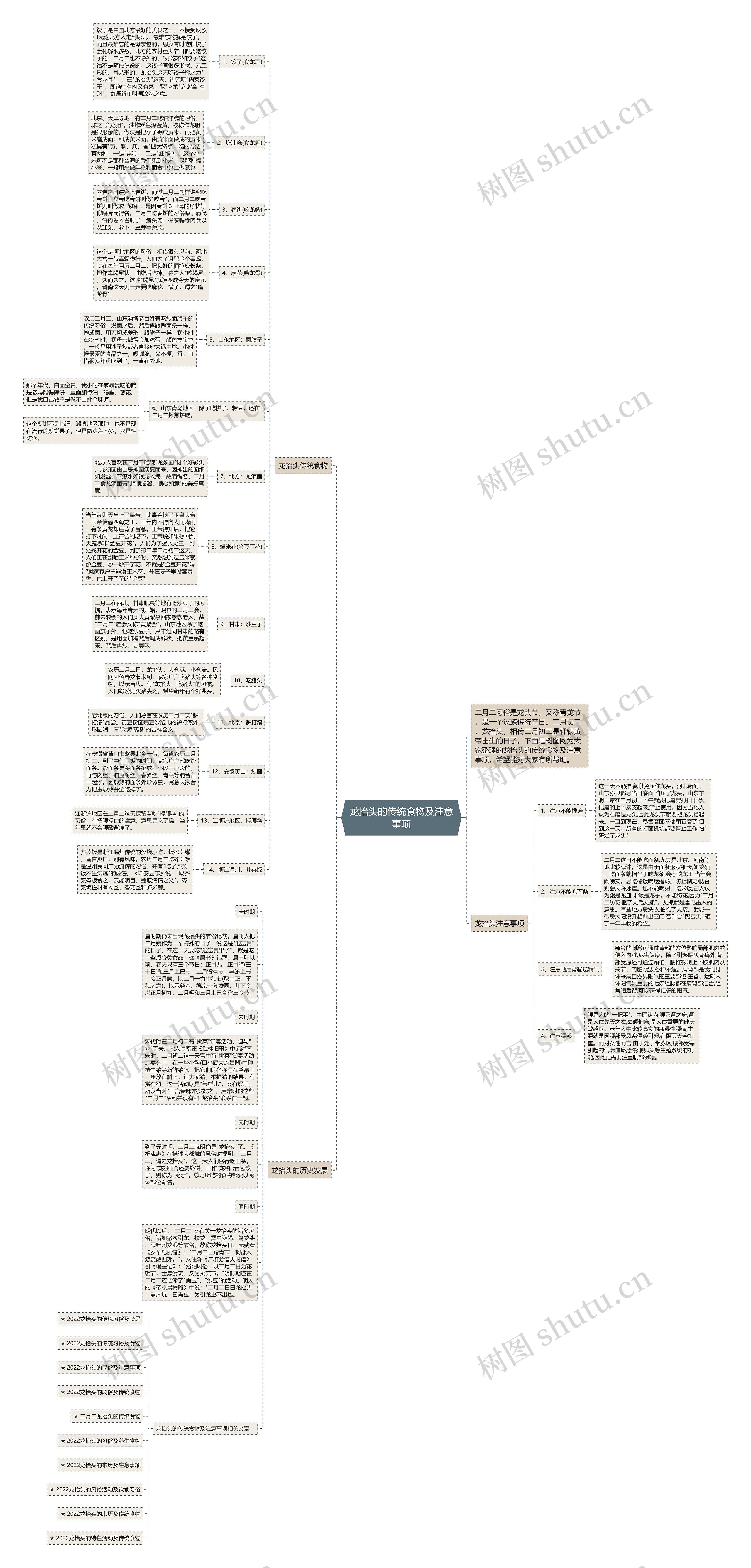 龙抬头的传统食物及注意事项思维导图