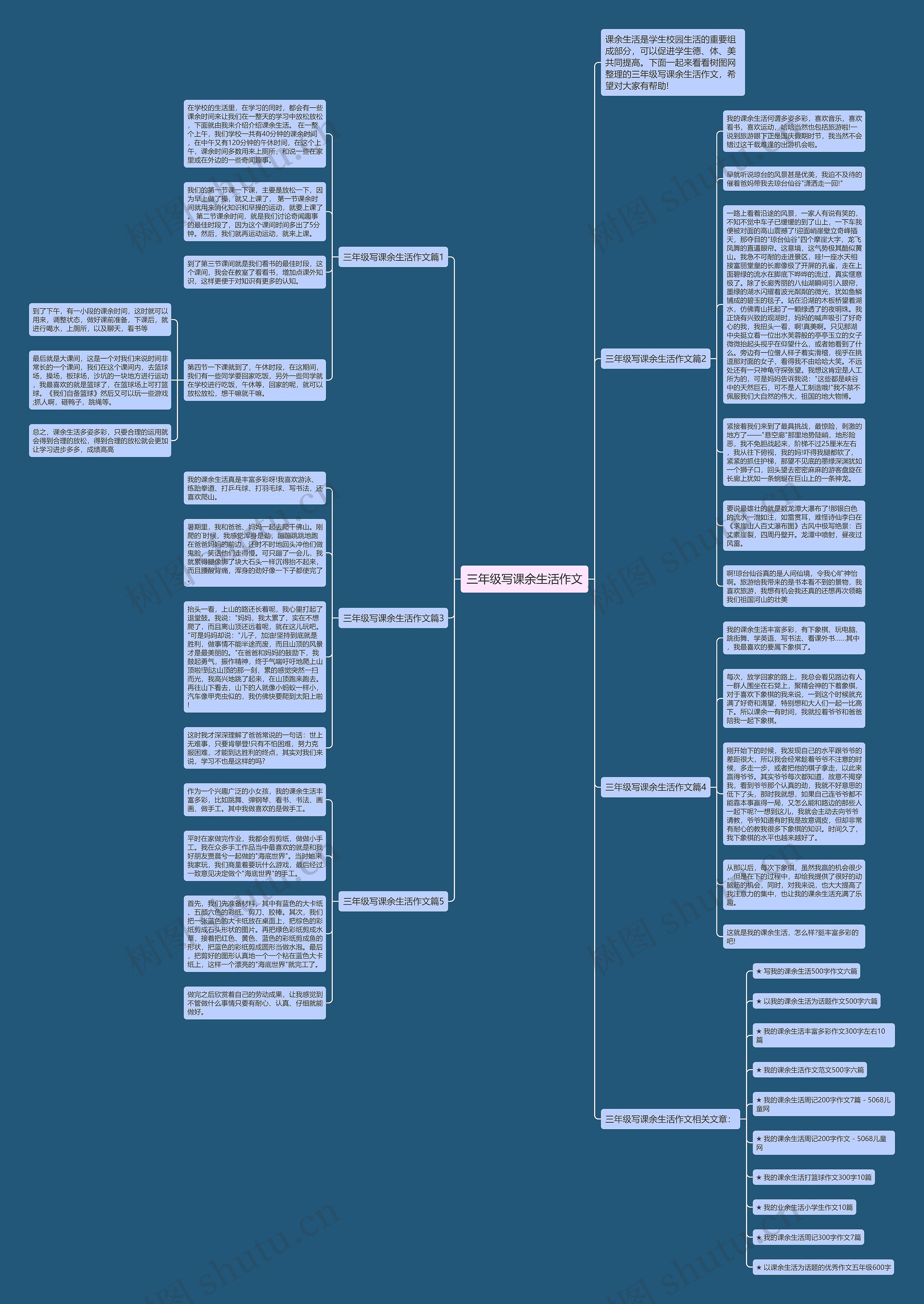 三年级写课余生活作文思维导图