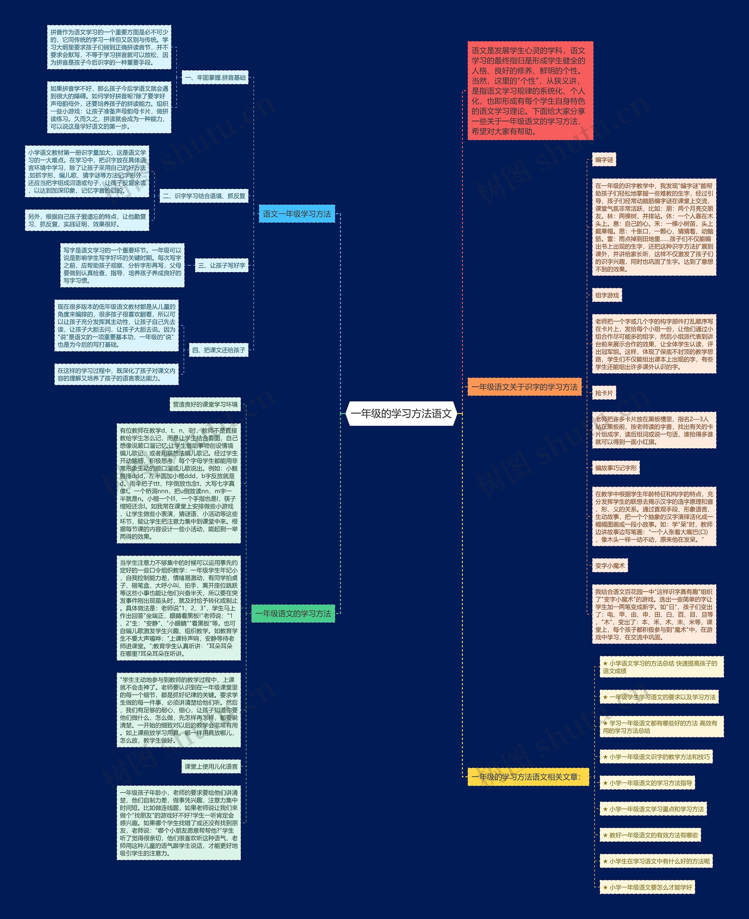 一年级的学习方法语文