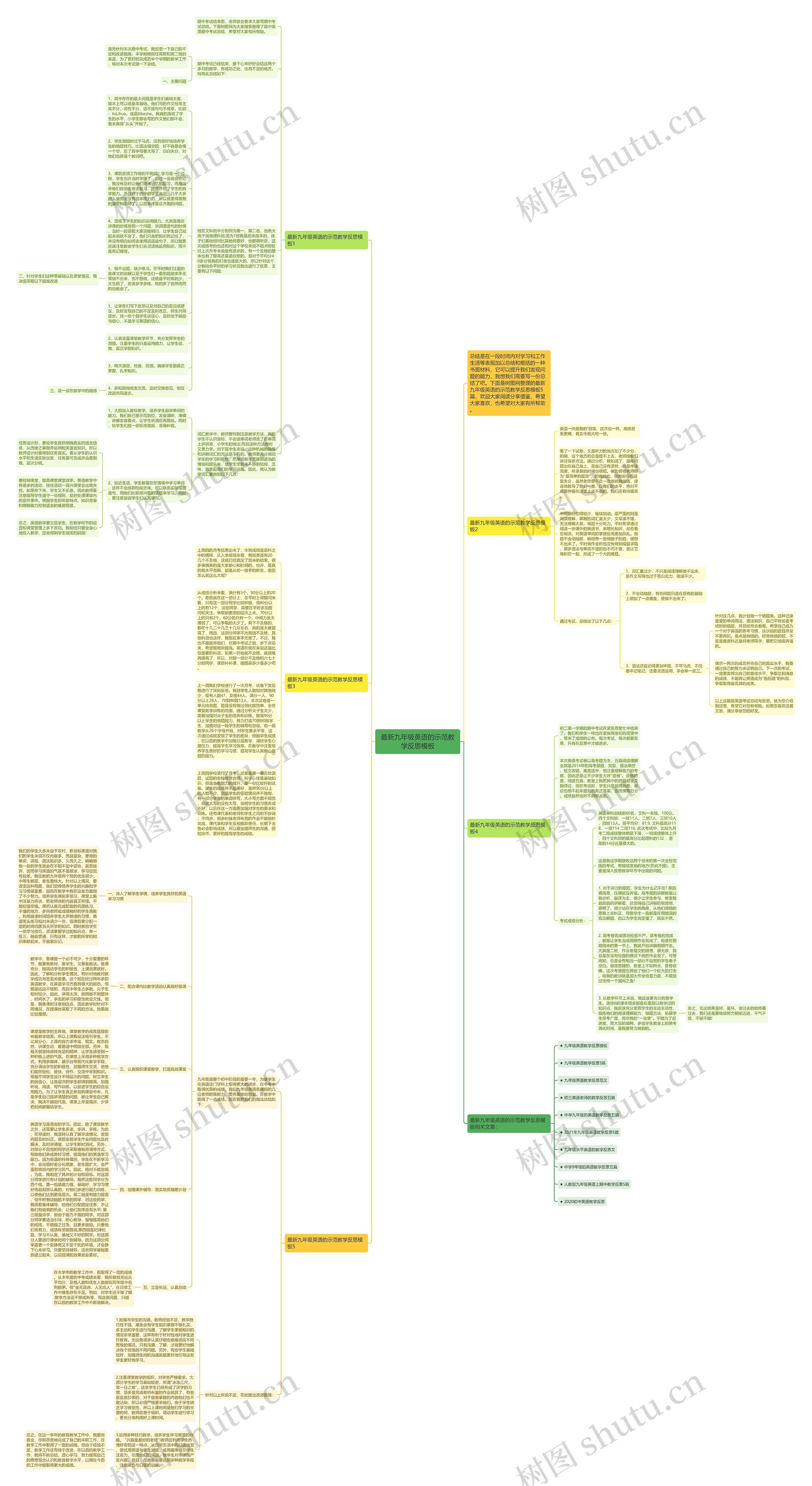 最新九年级英语的示范教学反思思维导图