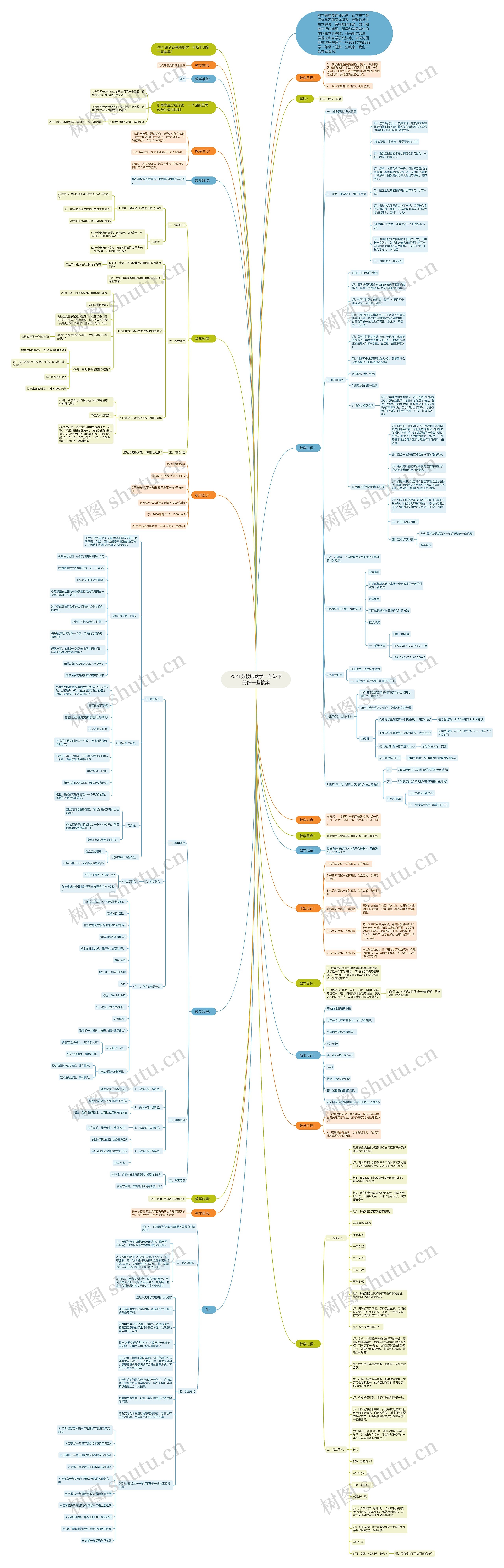 2021苏教版数学一年级下册多一些教案思维导图