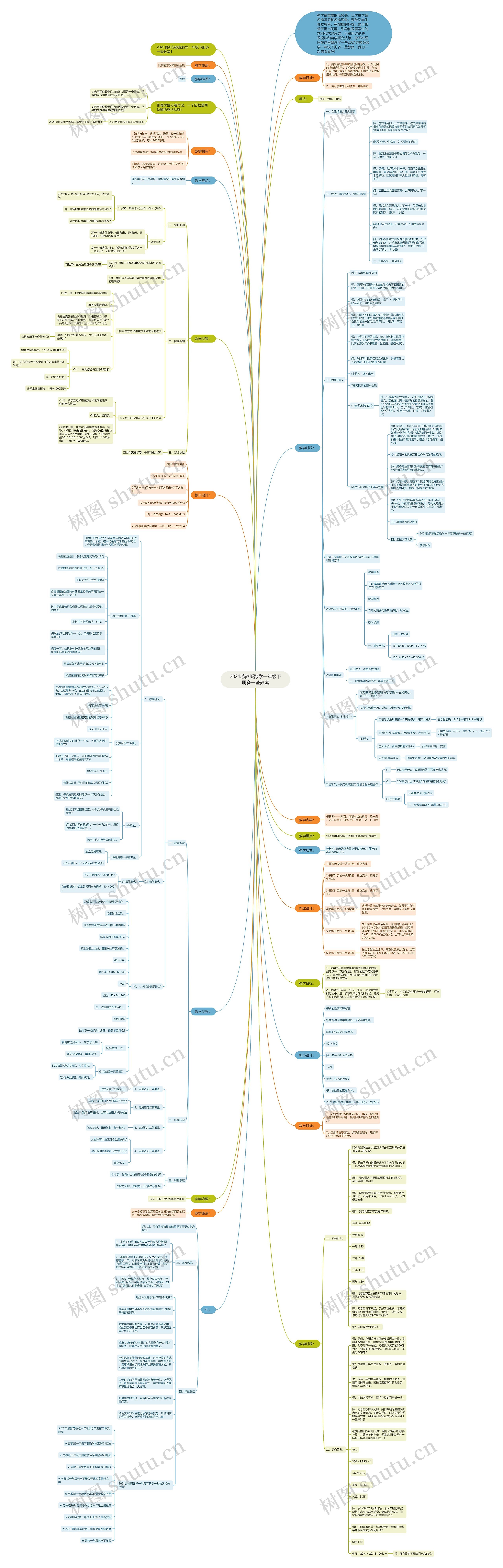 2021苏教版数学一年级下册多一些教案 2021苏教版数学一年级下册多一些教案