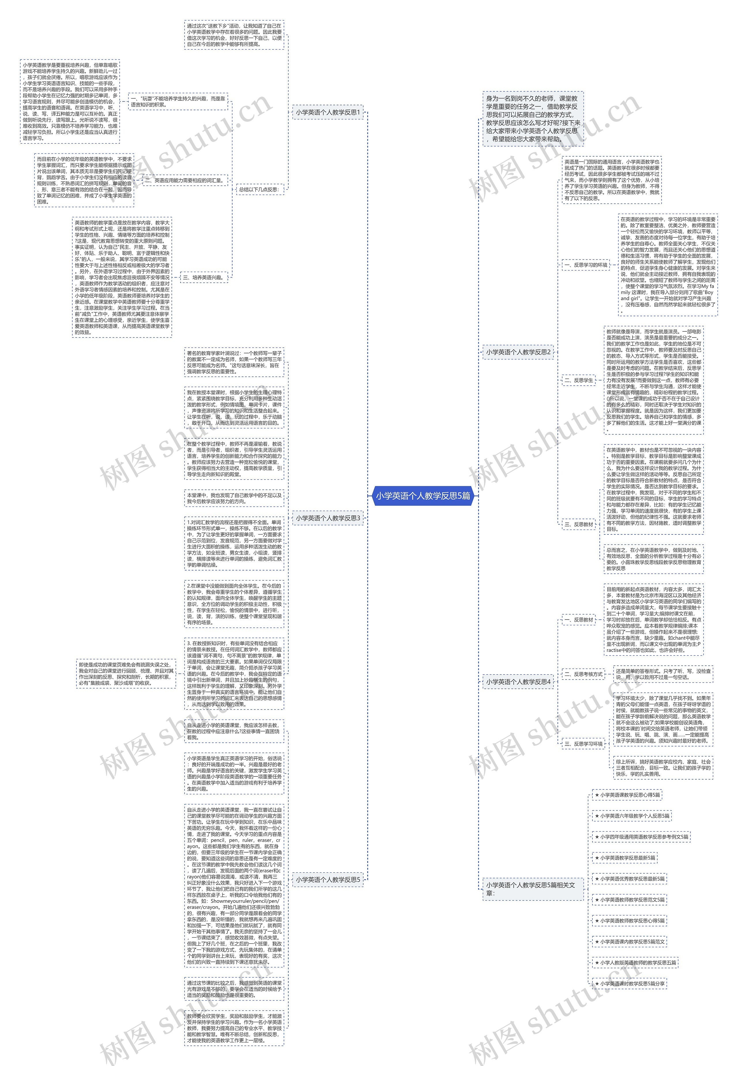 小学英语个人教学反思5篇思维导图