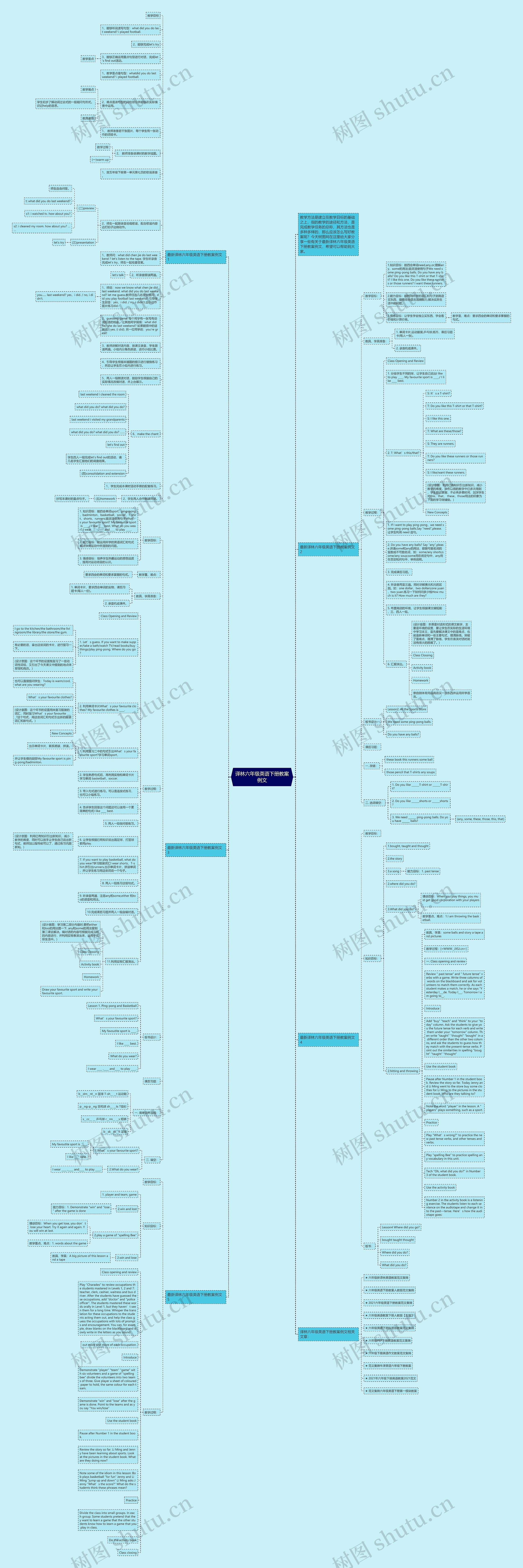 译林六年级英语下册教案例文思维导图