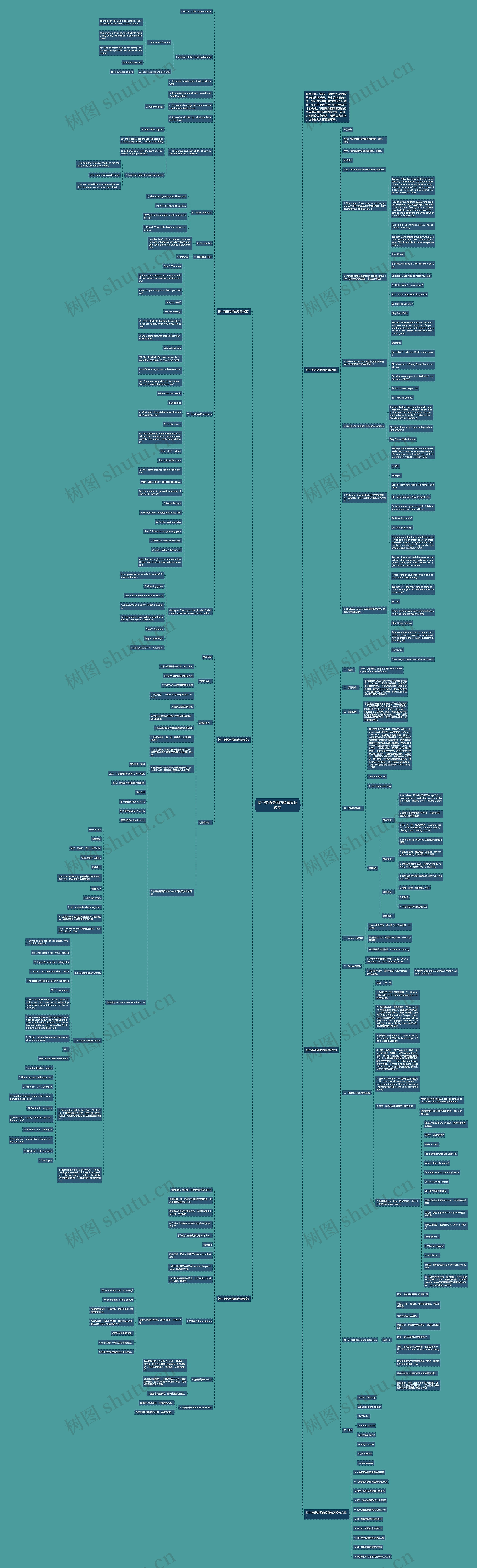 初中英语老师的珍藏设计教学思维导图