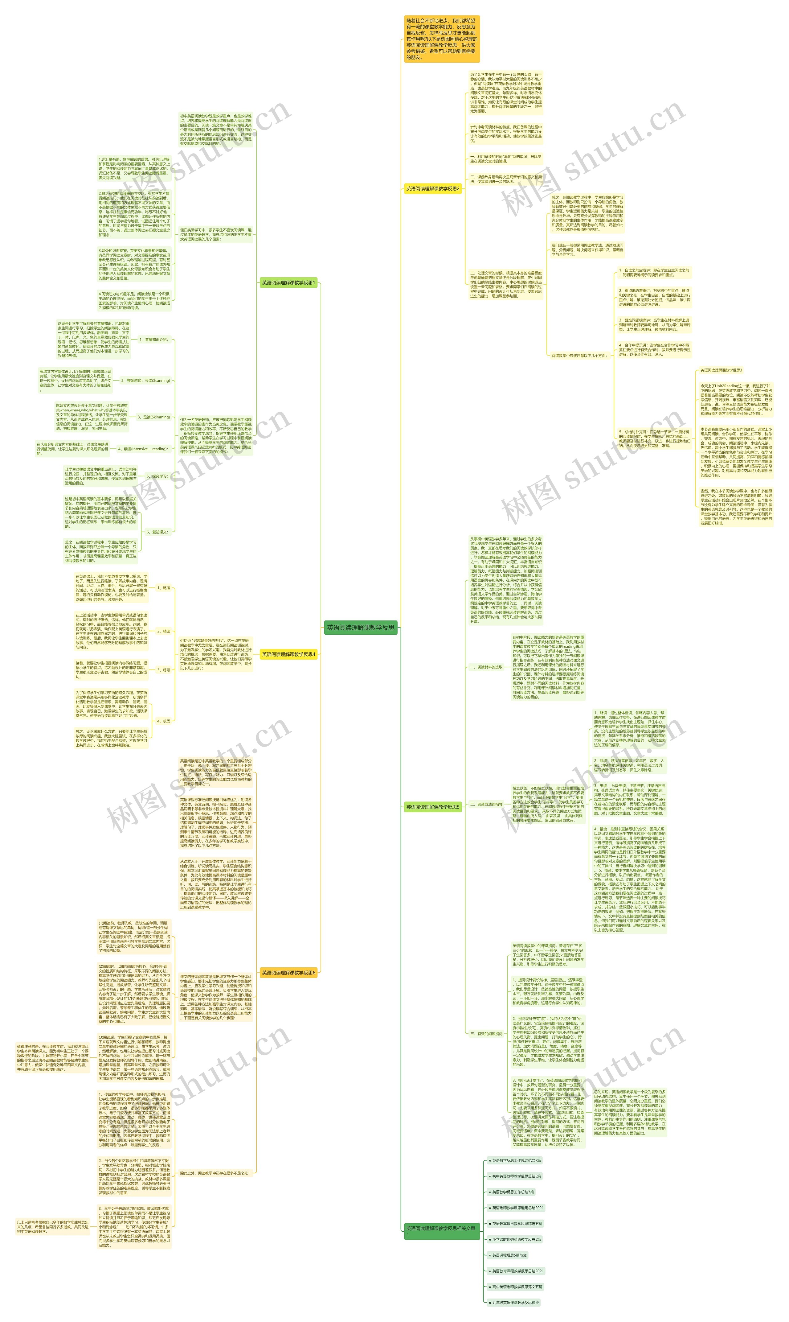 英语阅读理解课教学反思思维导图