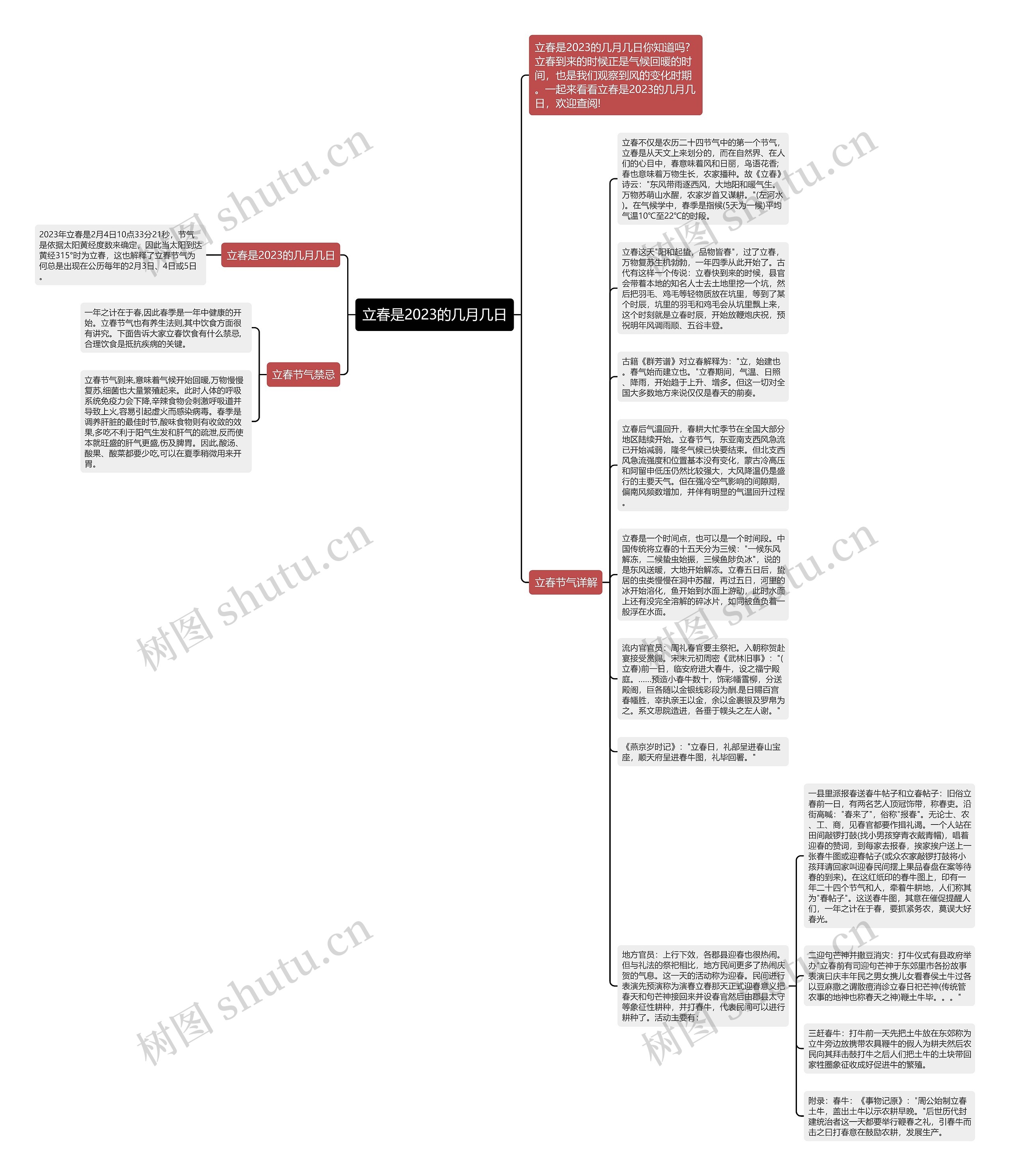 立春是2023的几月几日思维导图