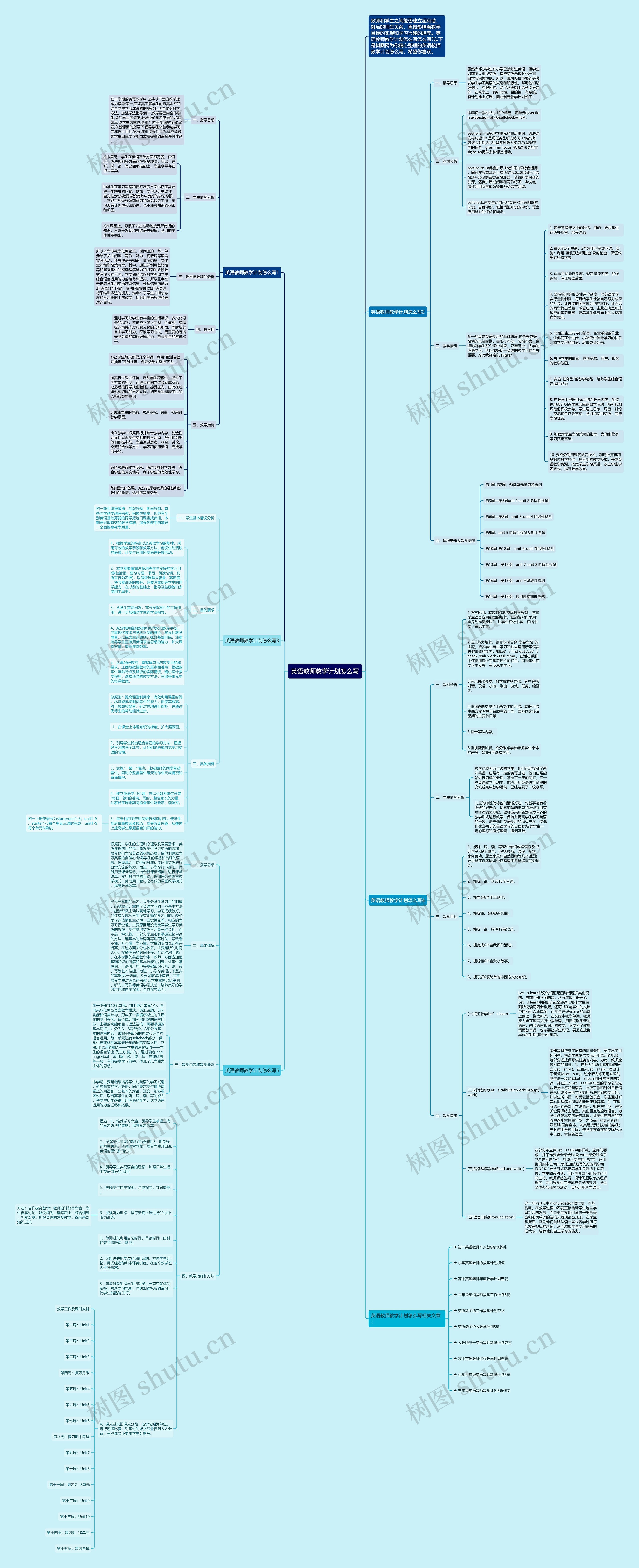 英语教师教学计划怎么写思维导图