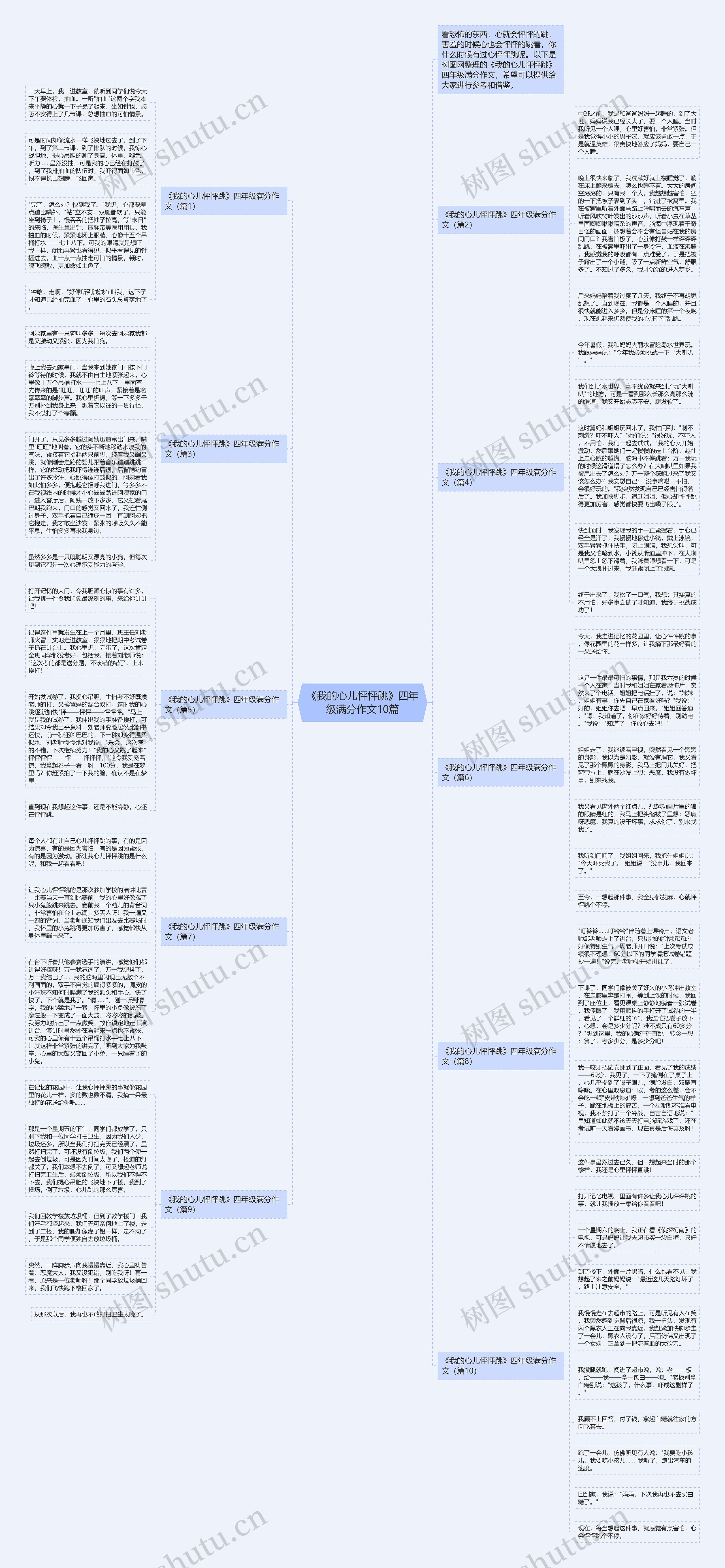 《我的心儿怦怦跳》四年级满分作文10篇思维导图