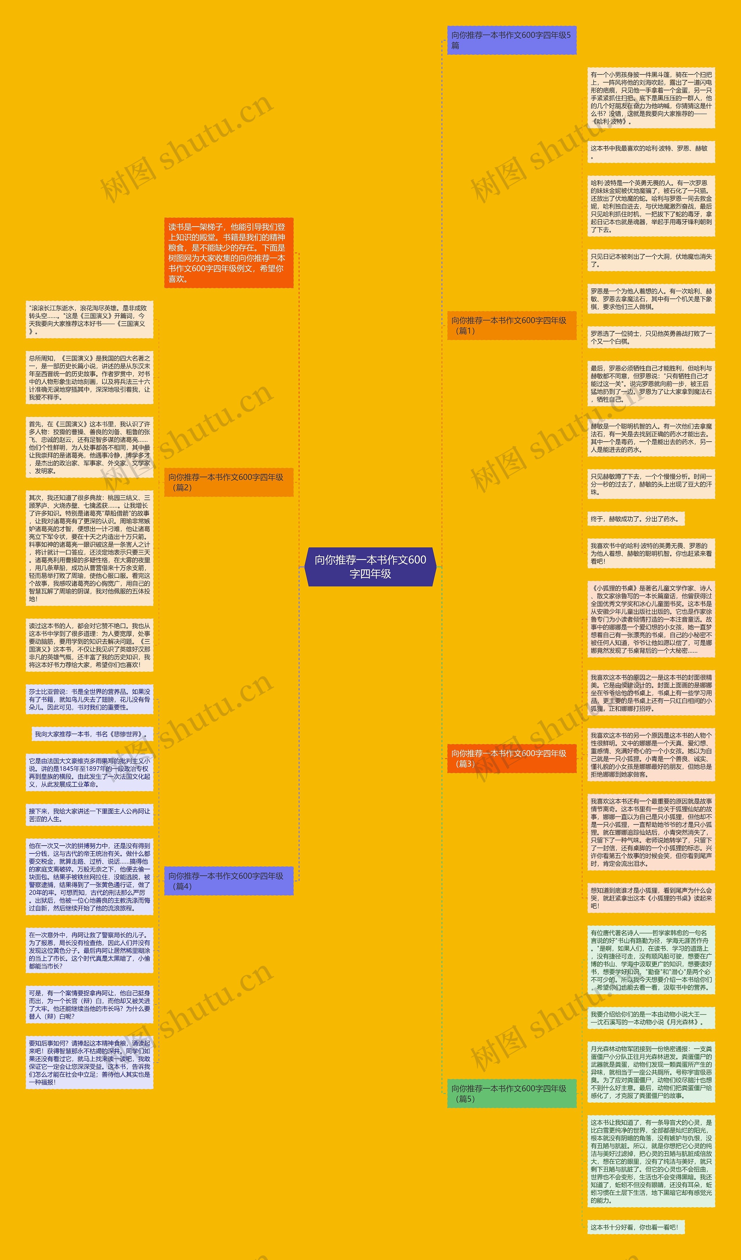 向你推荐一本书作文600字四年级思维导图
