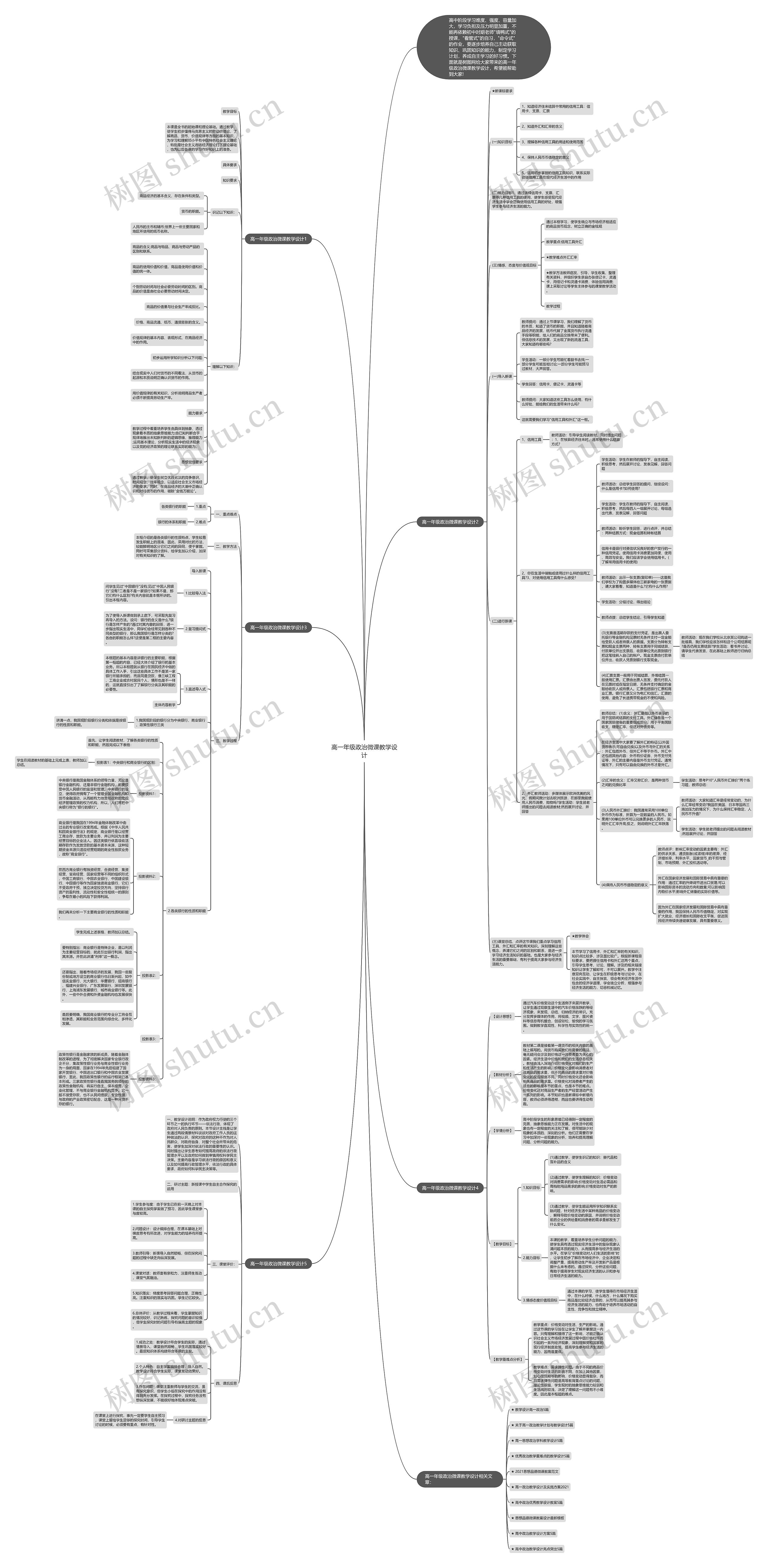 高一年级政治微课教学设计思维导图
