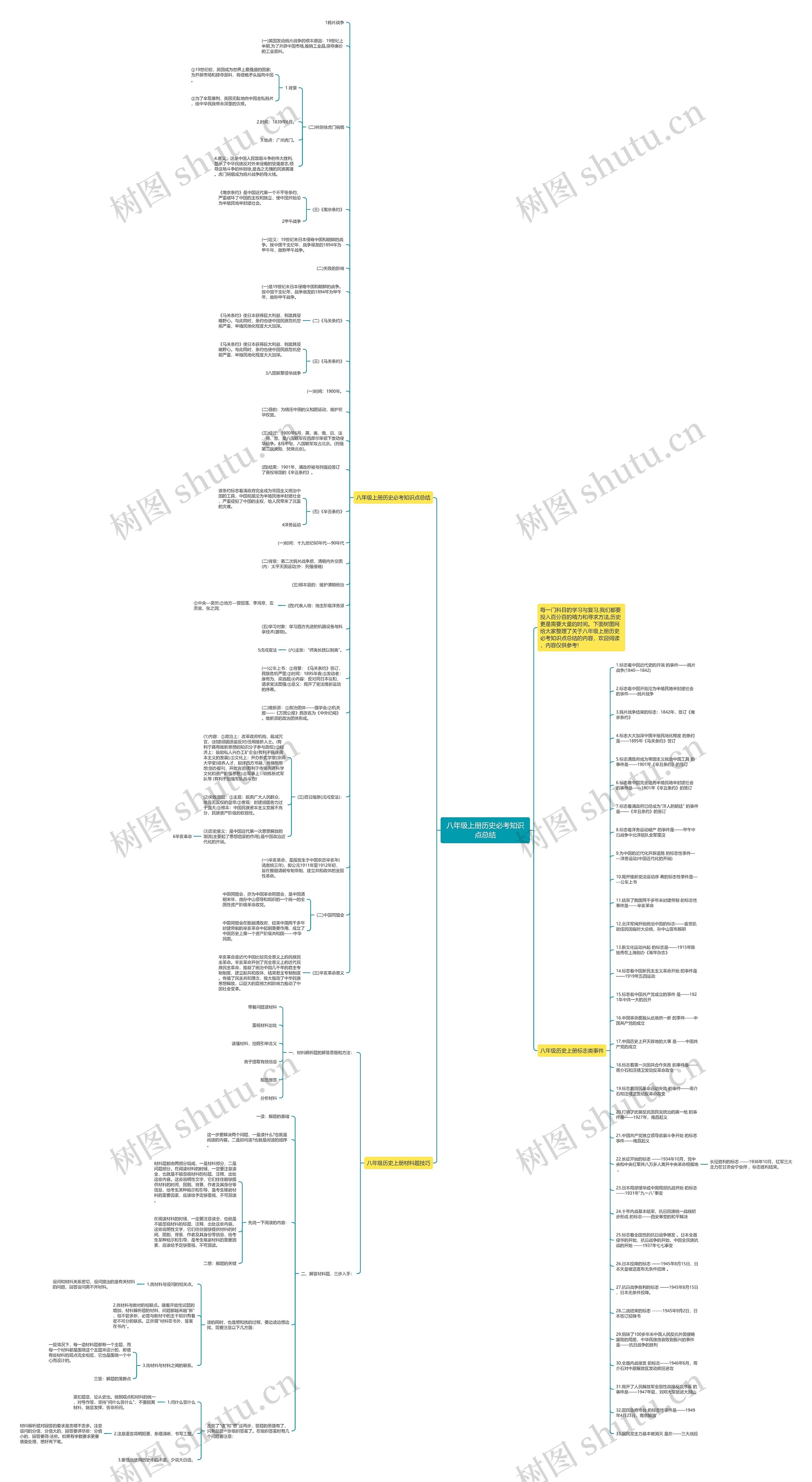 八年级上册历史必考知识点总结思维导图