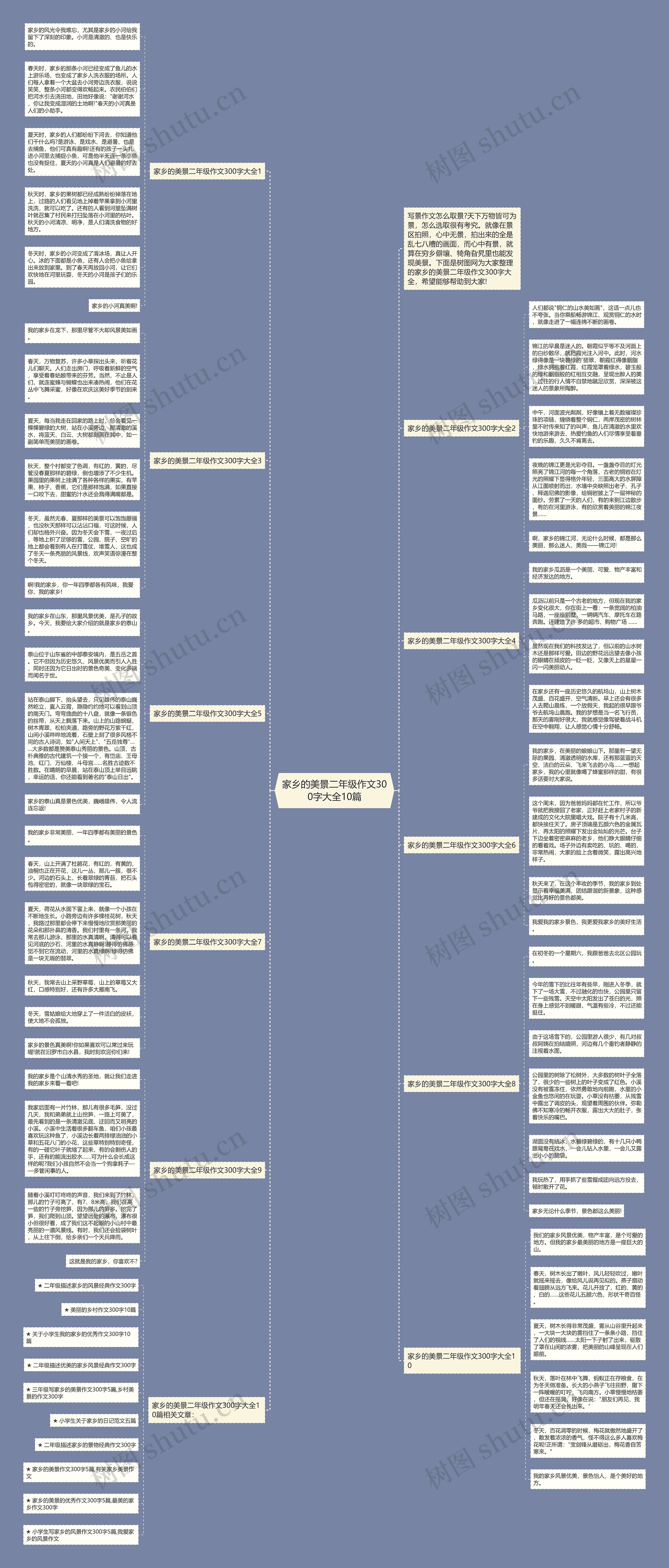 家乡的美景二年级作文300字大全10篇思维导图高清图 家乡的美景二年级作文300字大全10篇思维导图