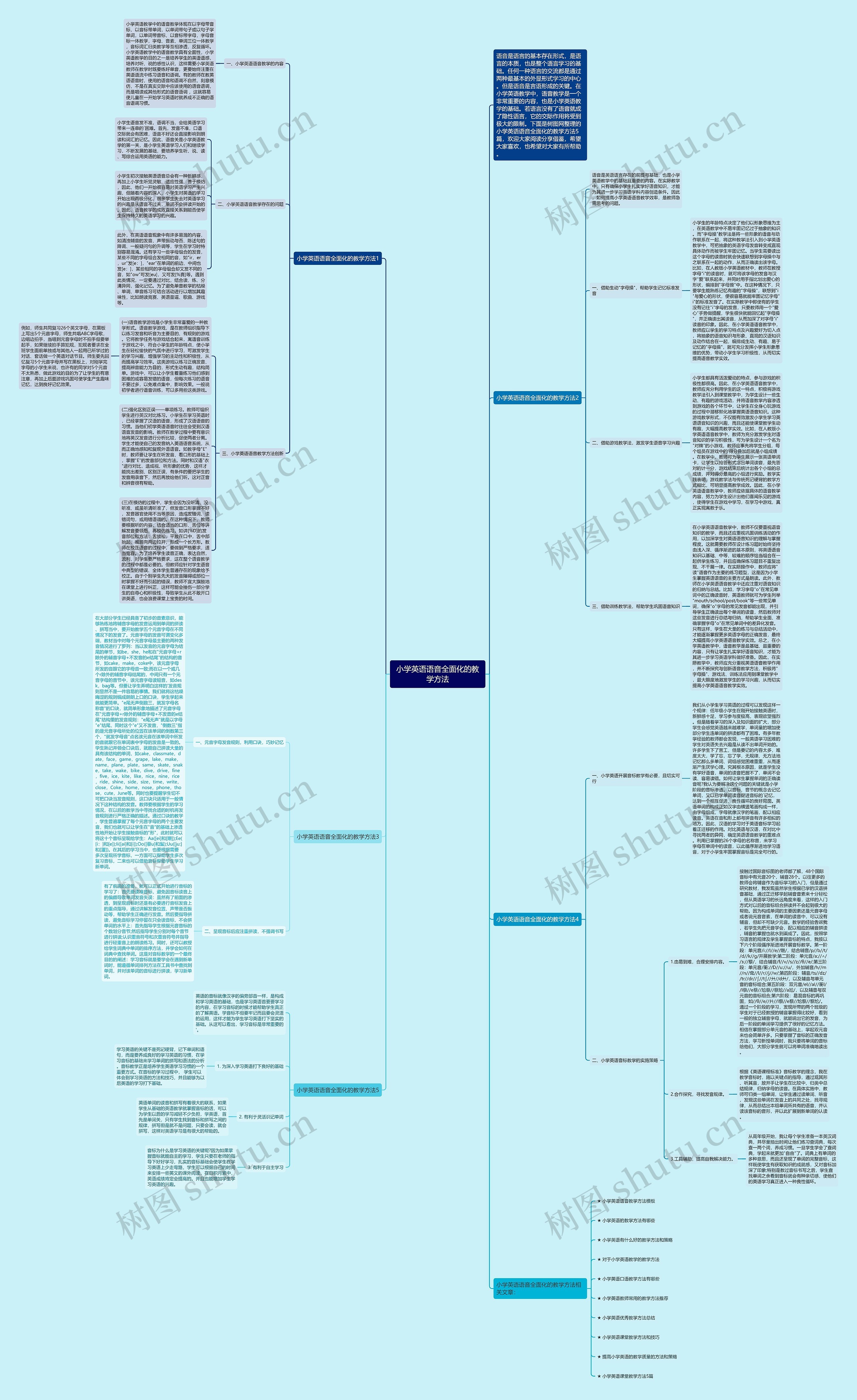 小学英语语音全面化的教学方法思维导图高清图 小学英语语音全面化的教学方法思维导图