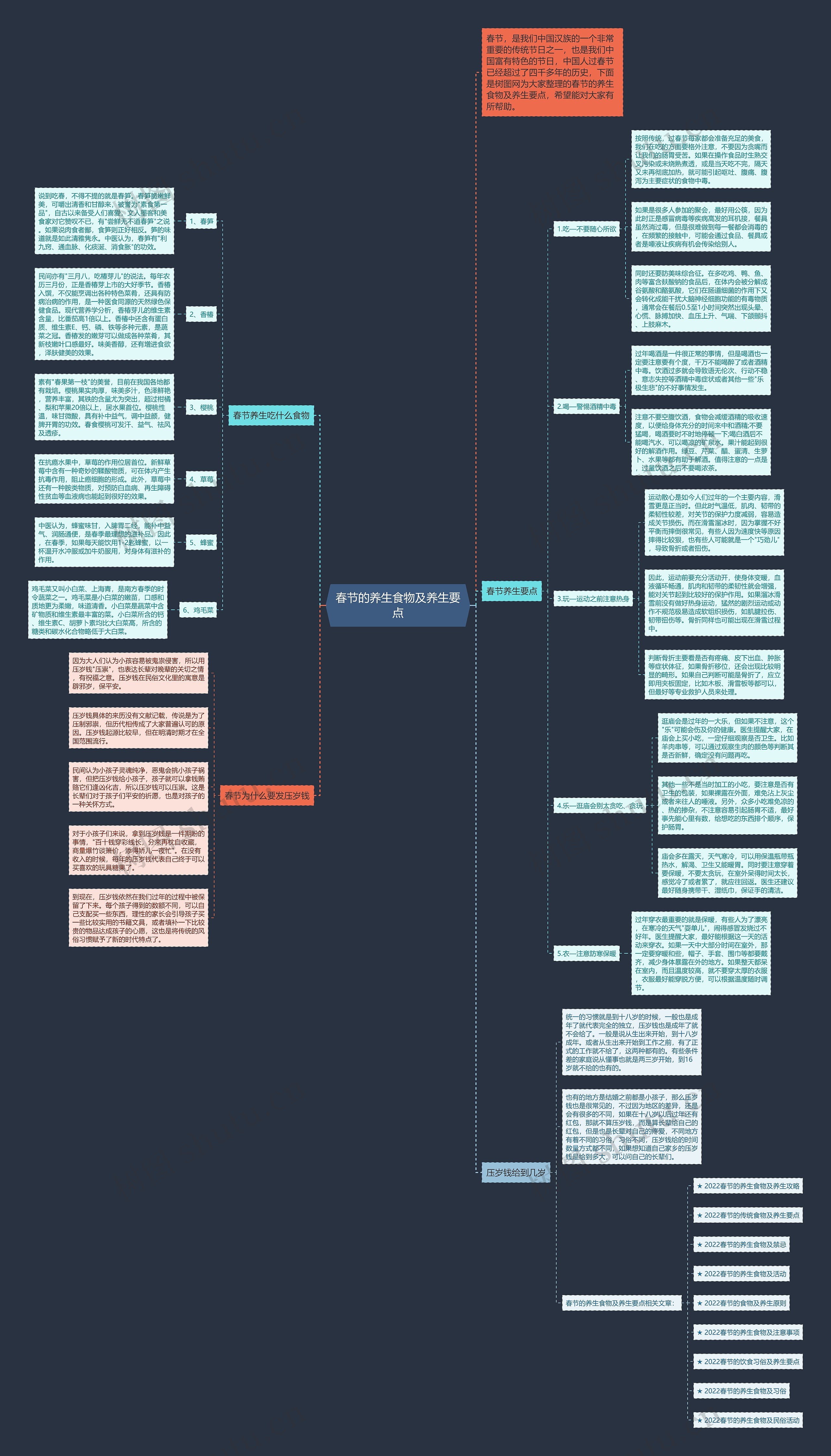 春节的养生食物及养生要点思维导图