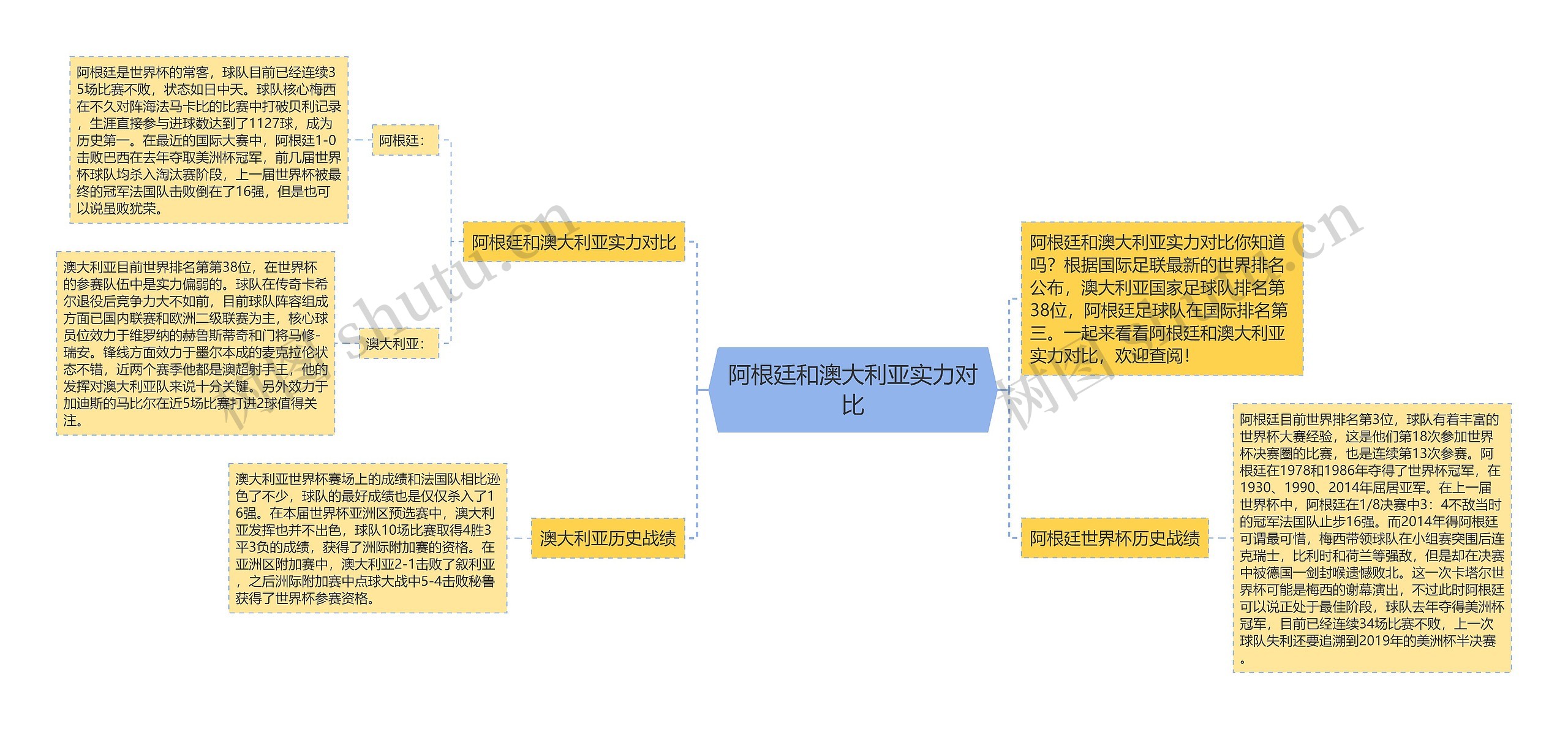 阿根廷和澳大利亚实力对比