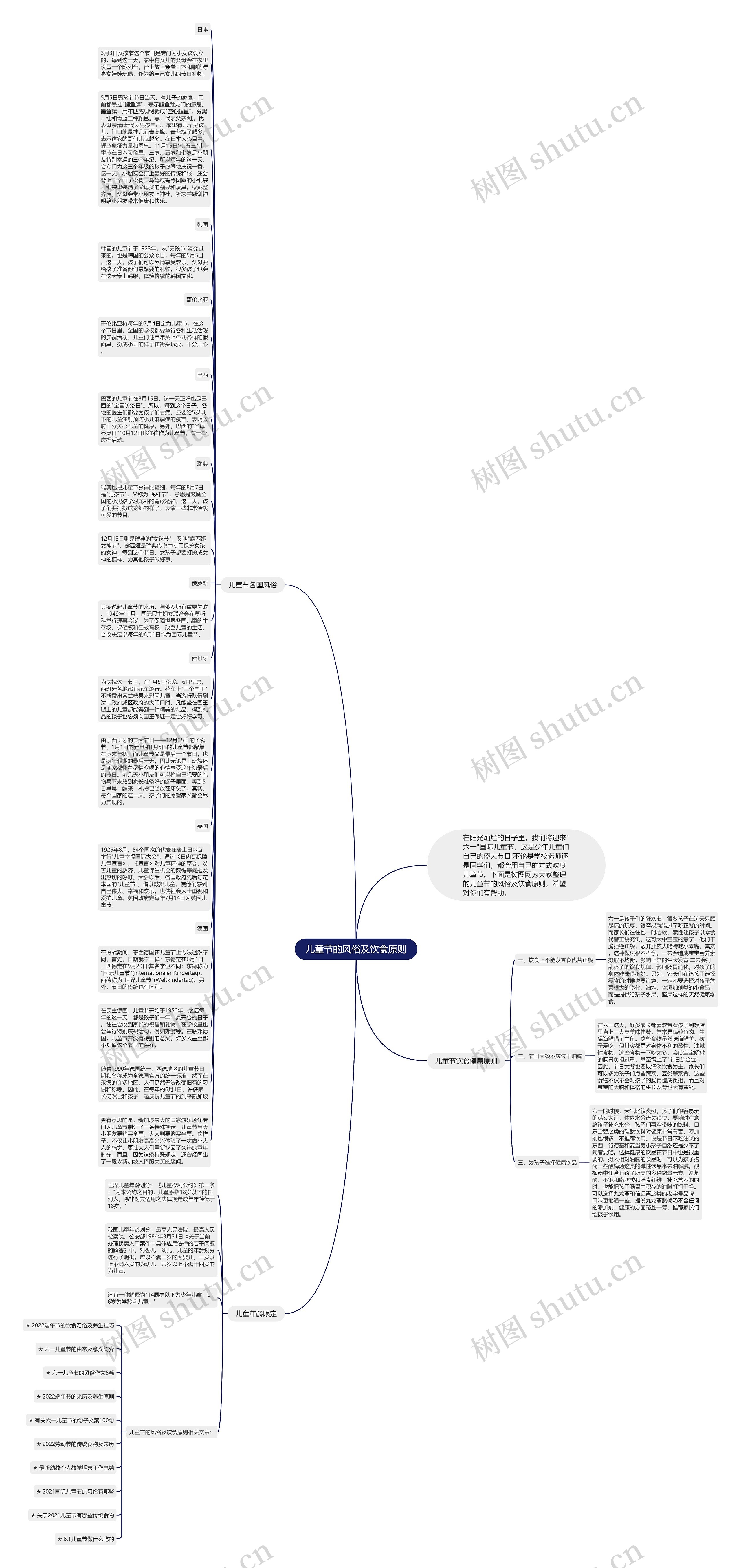 儿童节的风俗及饮食原则思维导图