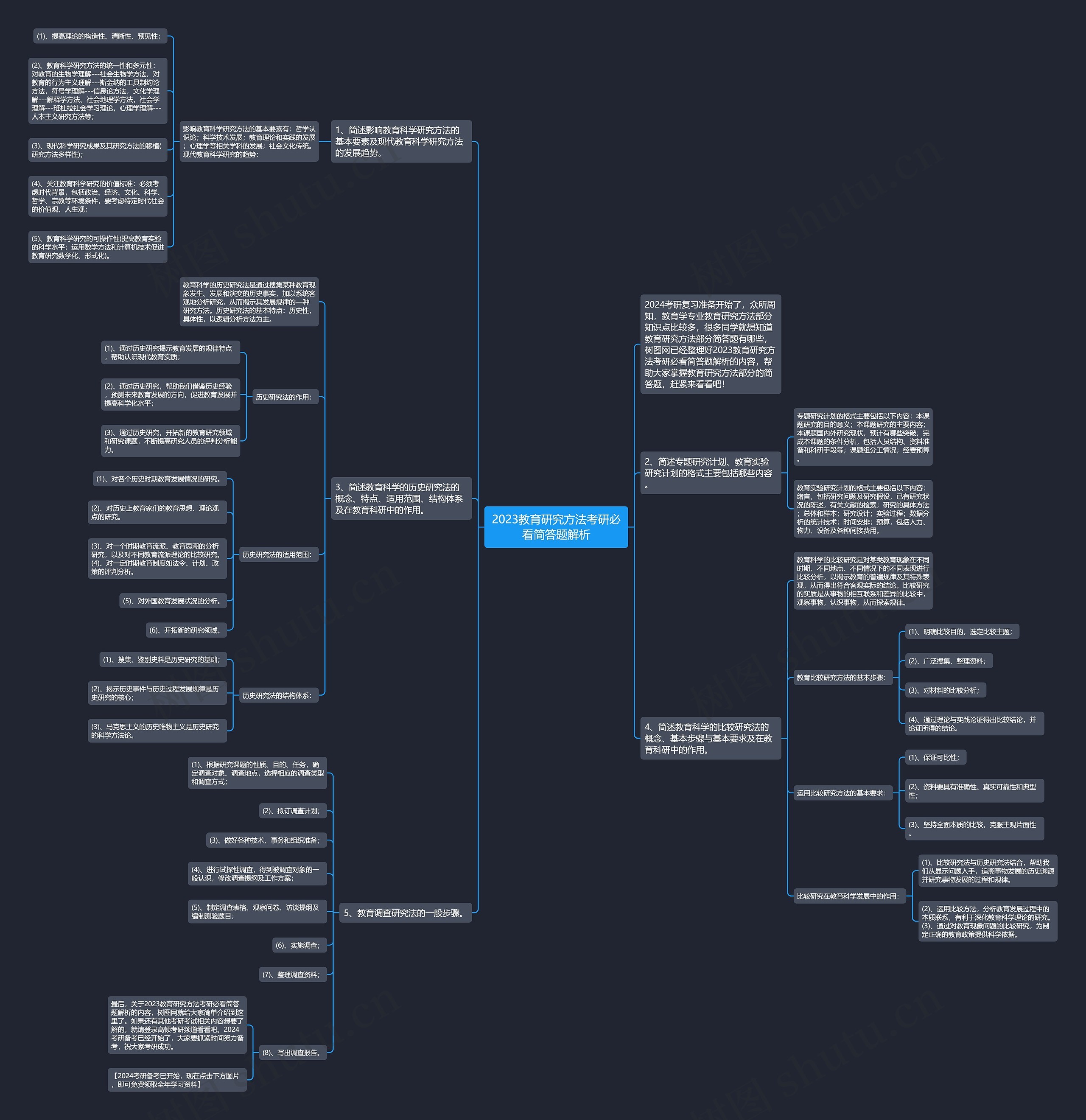2023教育研究方法考研必看简答题解析思维导图