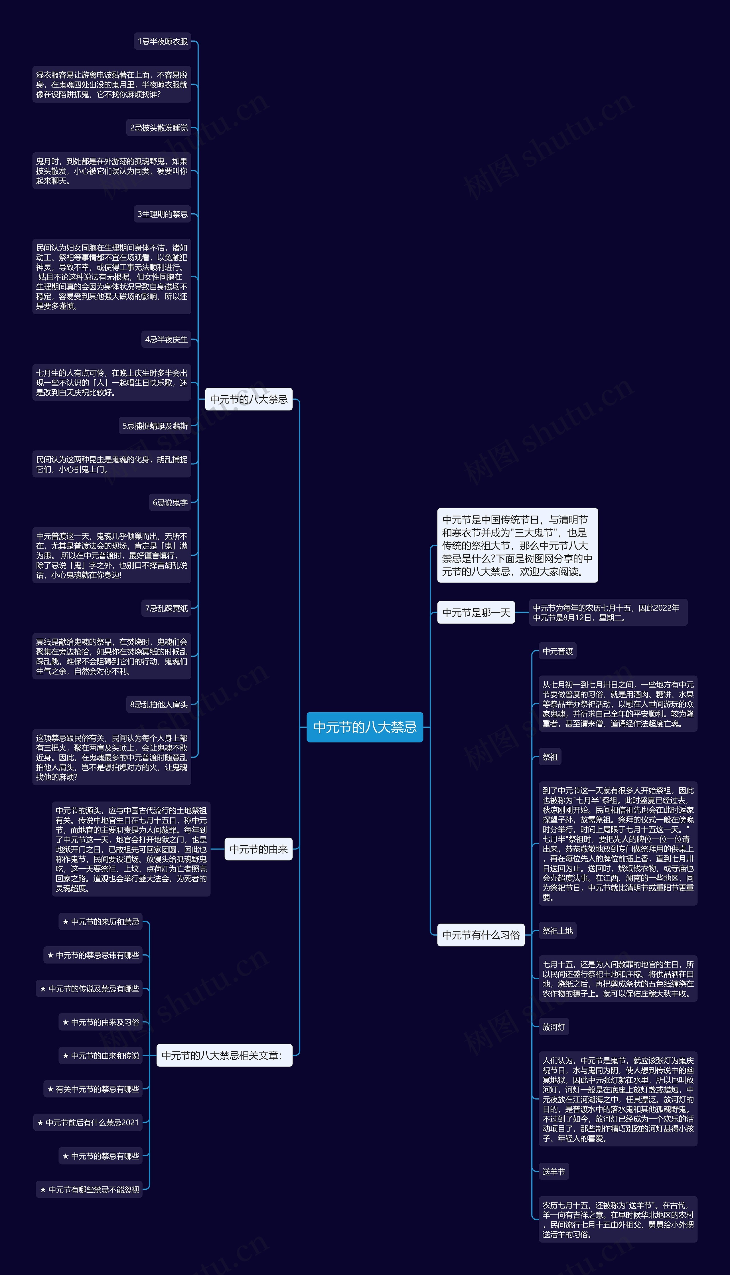 中元节的八大禁忌思维导图