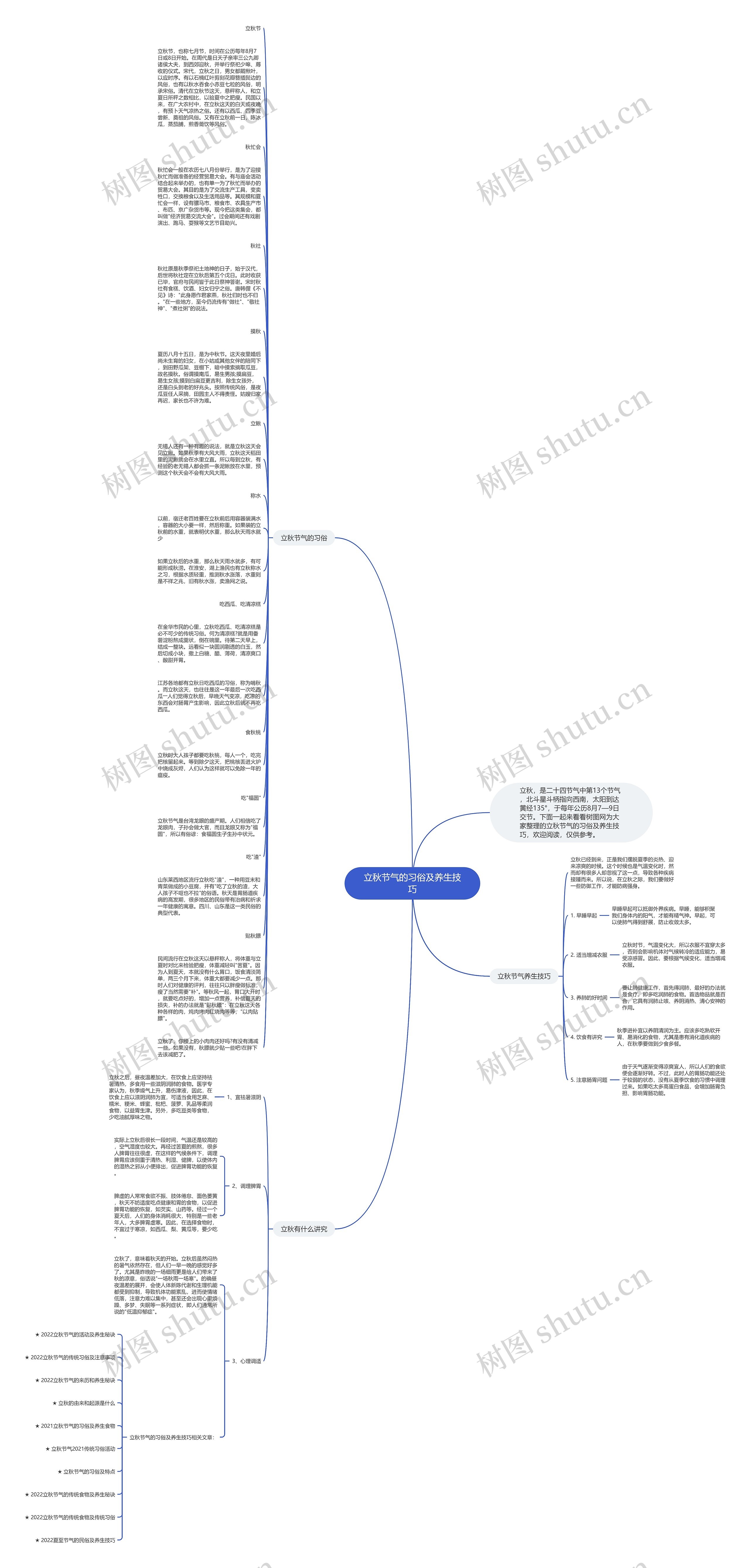 立秋节气的习俗及养生技巧思维导图