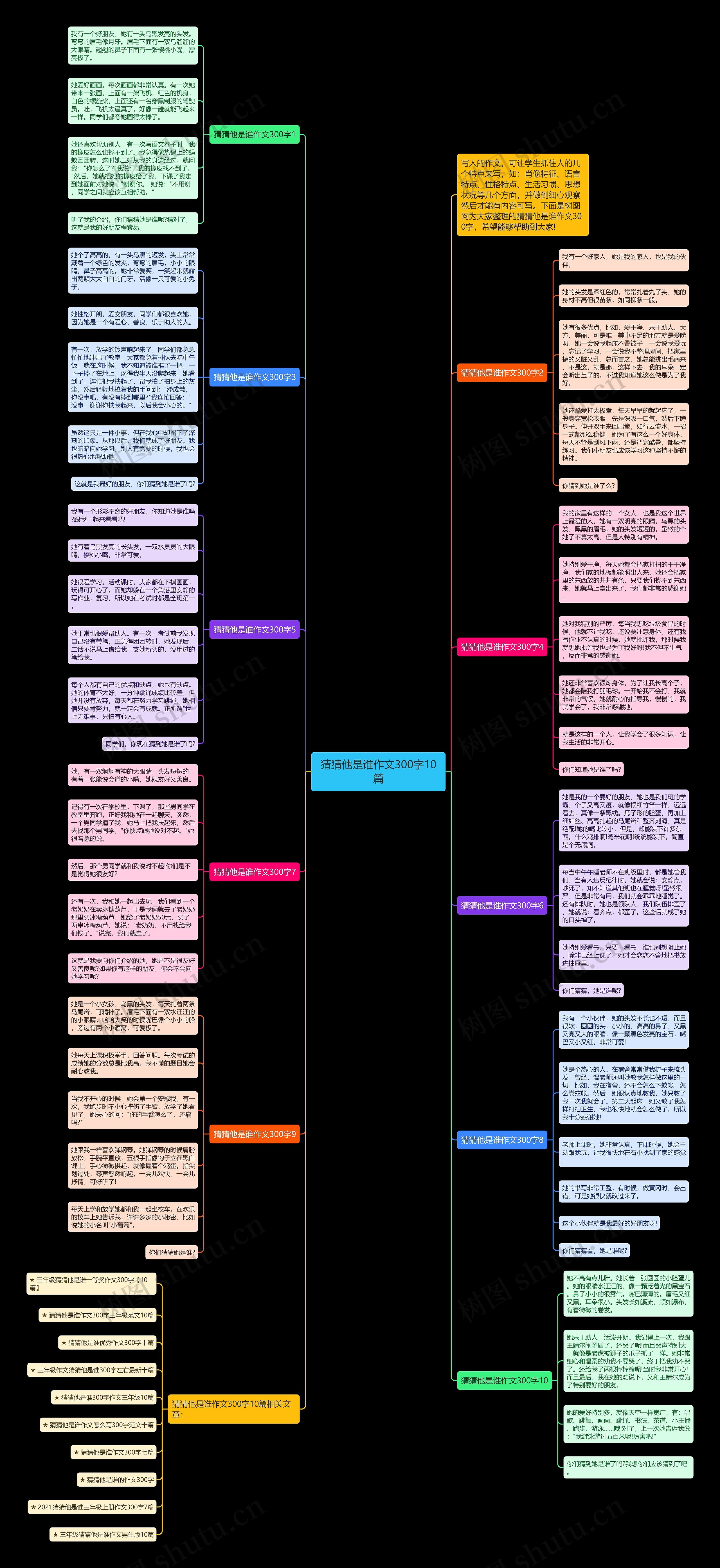 猜猜他是谁作文300字10篇思维导图