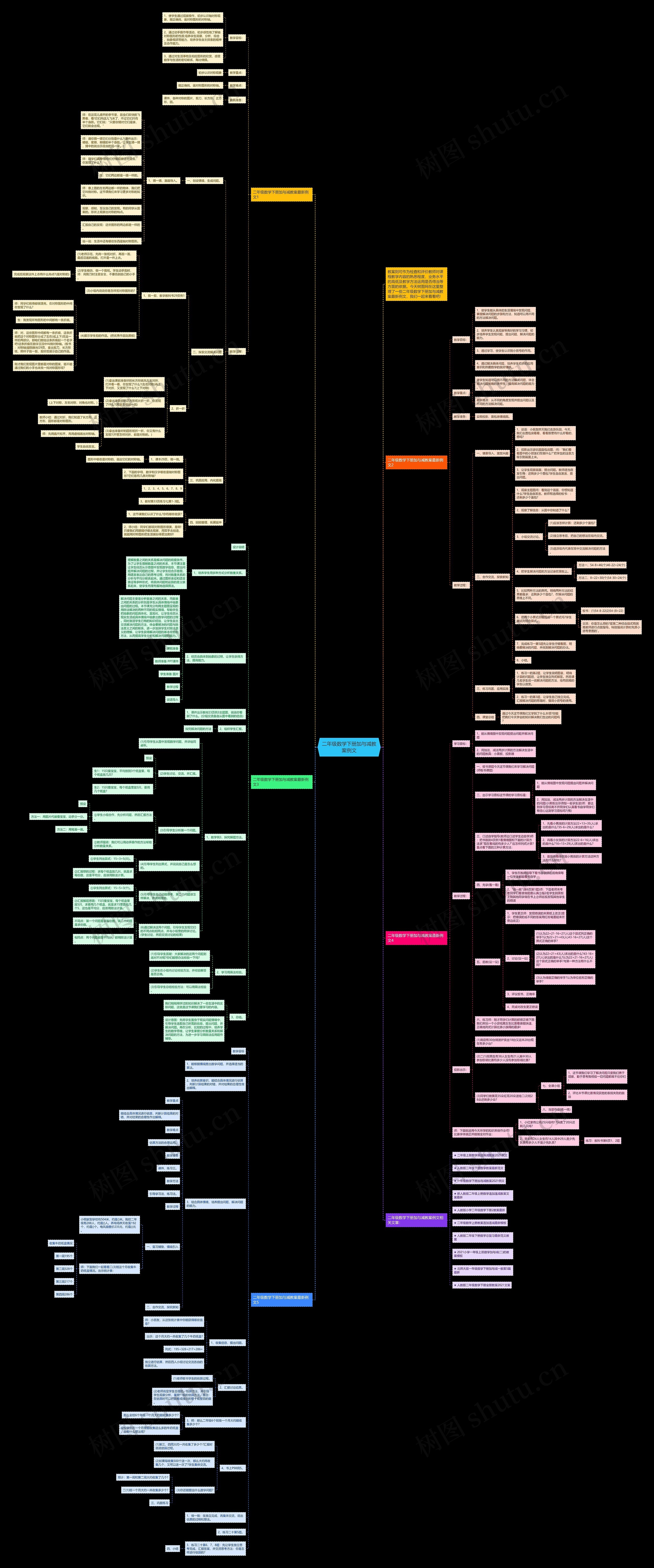 二年级数学下册加与减教案例文思维导图