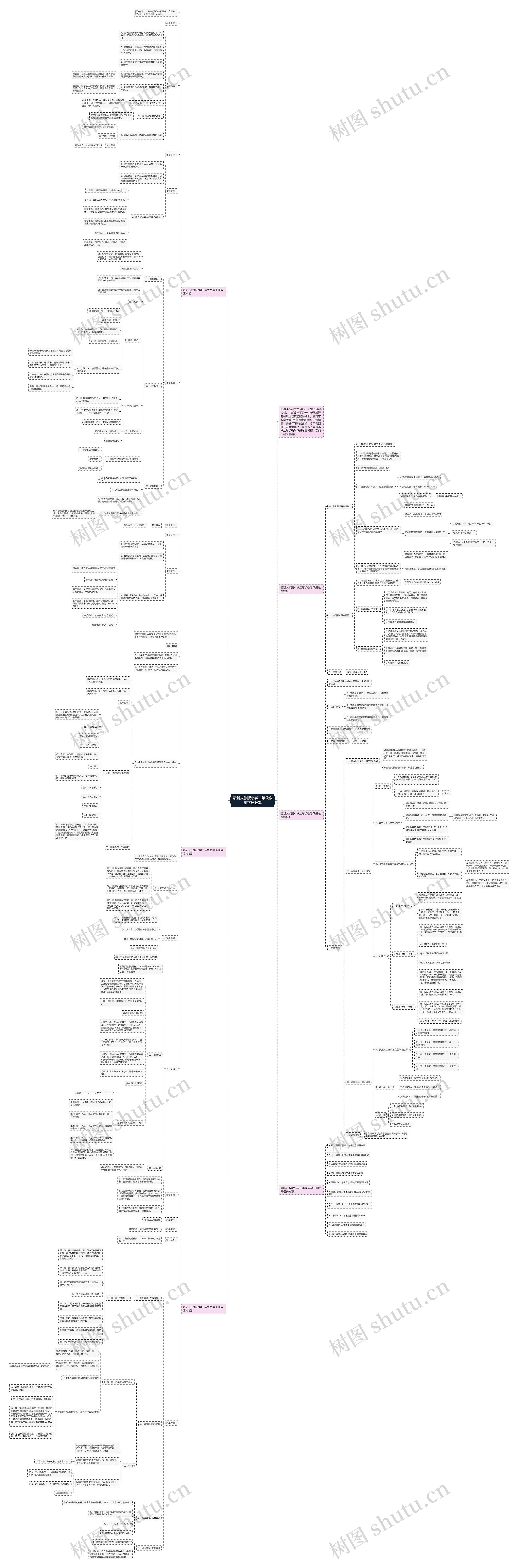 最新人教版小学二年级数学下册教案思维导图