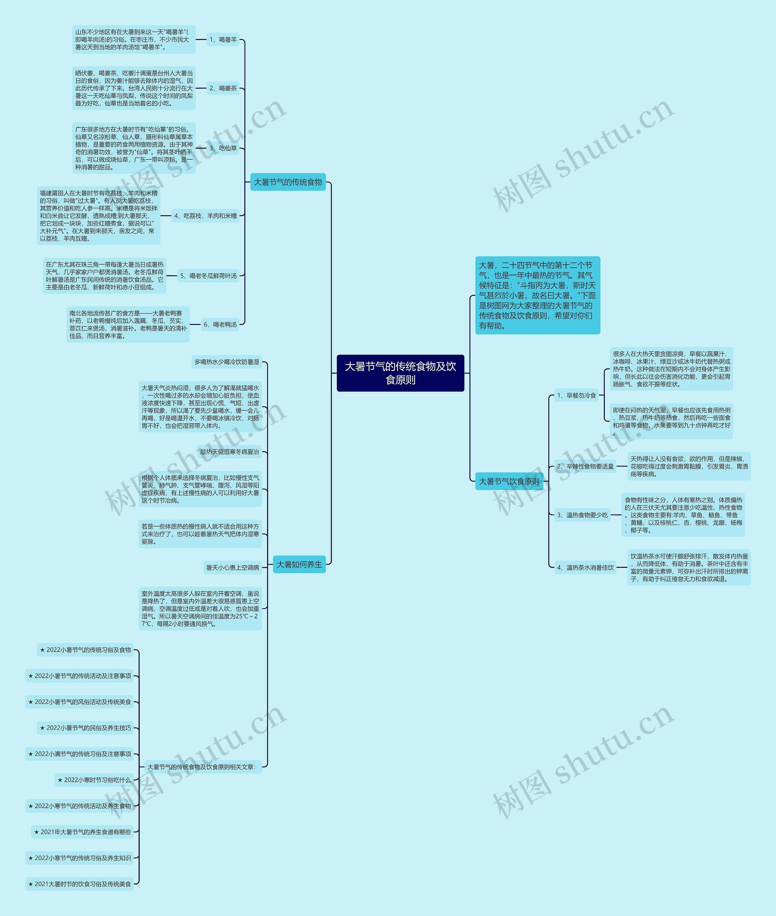 大暑节气的传统食物及饮食原则思维导图高清图 大暑节气的传统食物及饮食原则思维导图