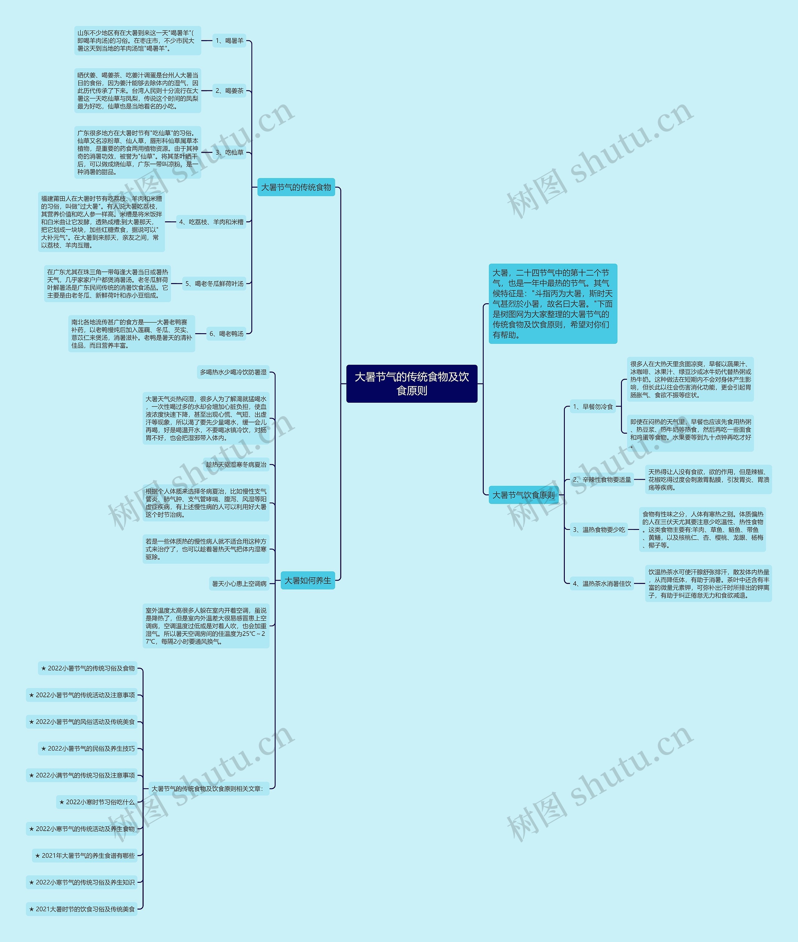 大暑节气的传统食物及饮食原则思维导图