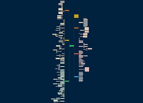 北师大版二年级上册数学第八单元教案2021思维导图