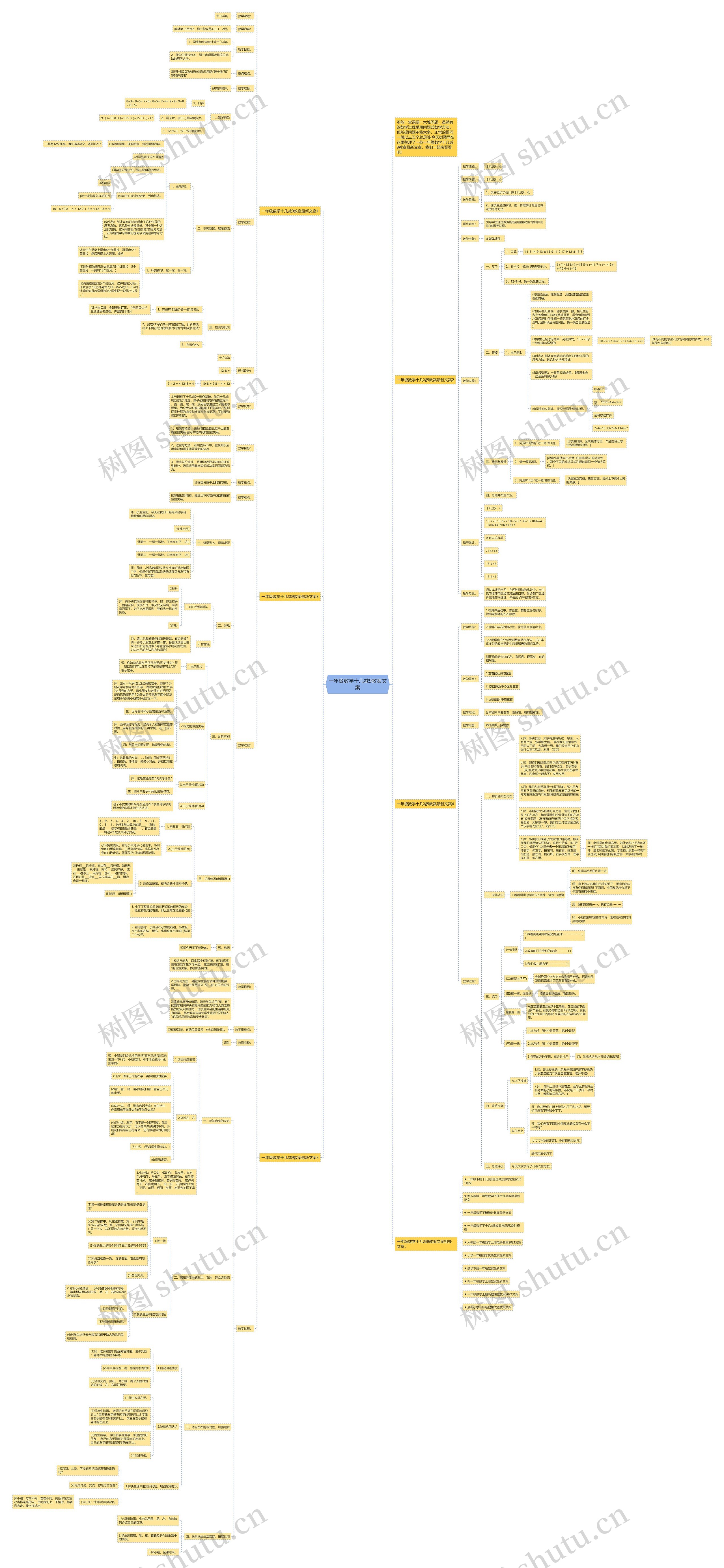 一年级数学十几减9教案文案思维导图高清图 一年级数学十几减9教案文案思维导图